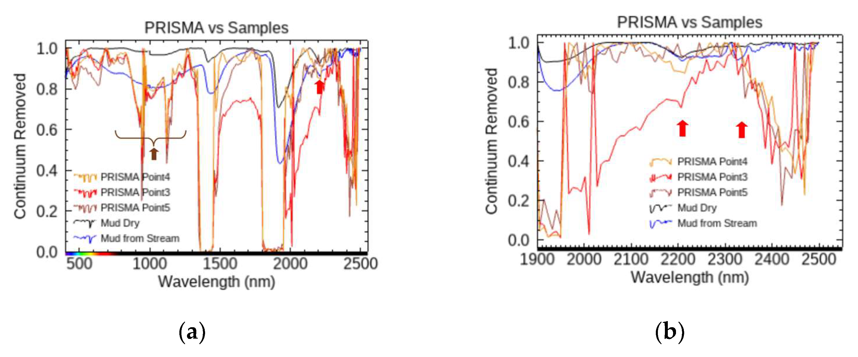Geosciences 14 00124 g018