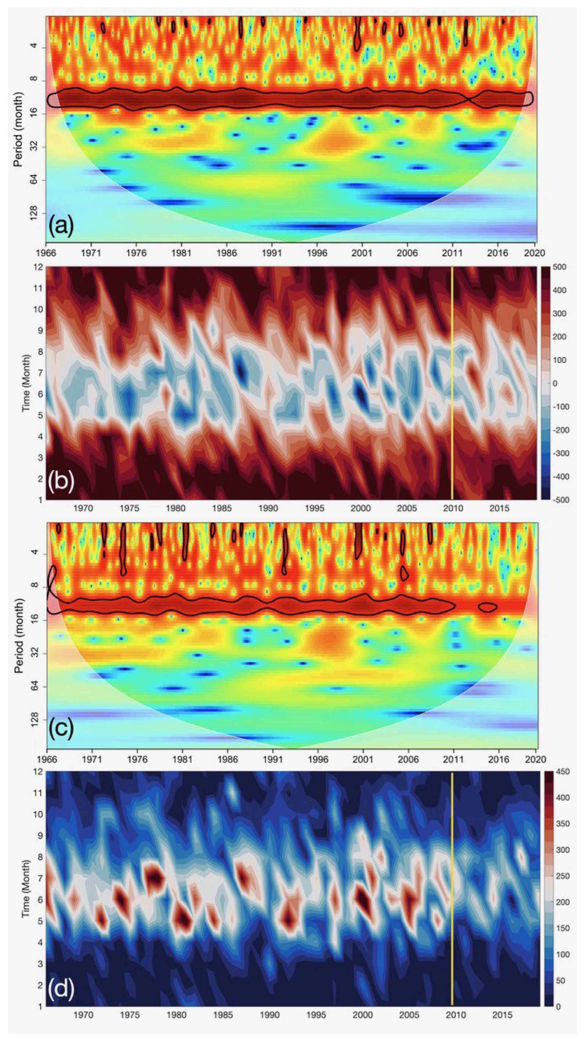 Geosciences 14 00125 g002 Geosciences 14 00125 g002