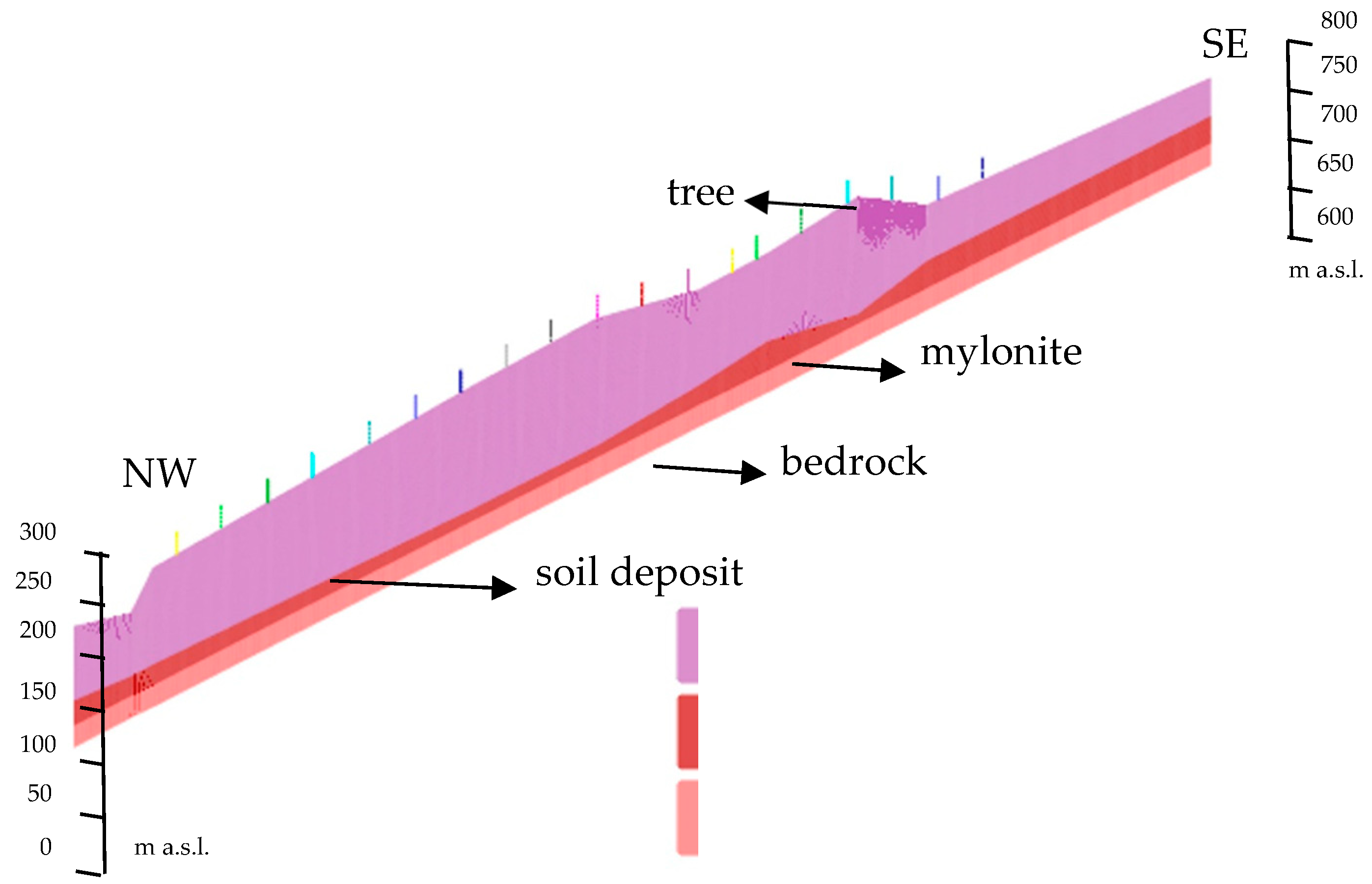 Geosciences 14 00129 g005