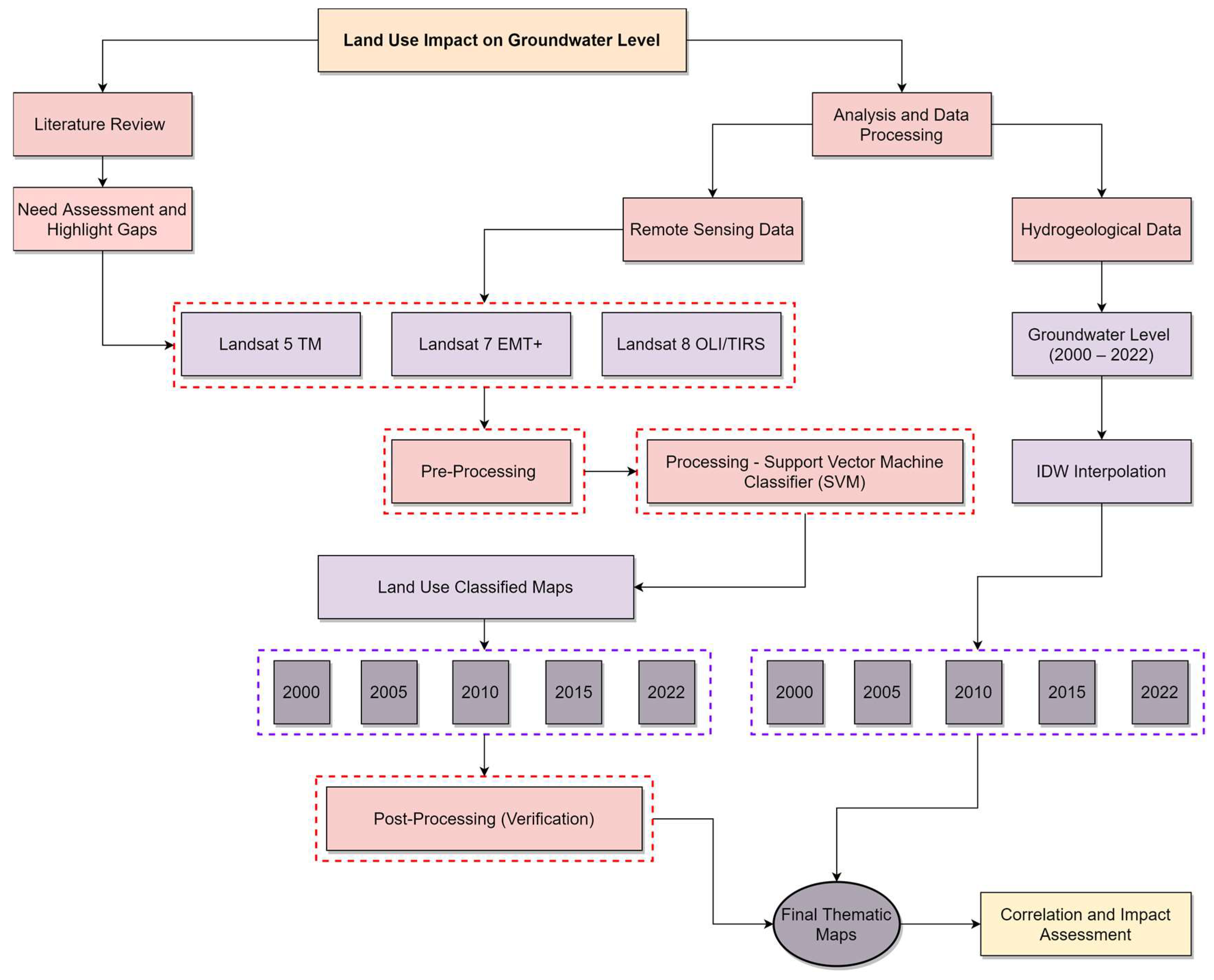 Geosciences 14 00132 g002