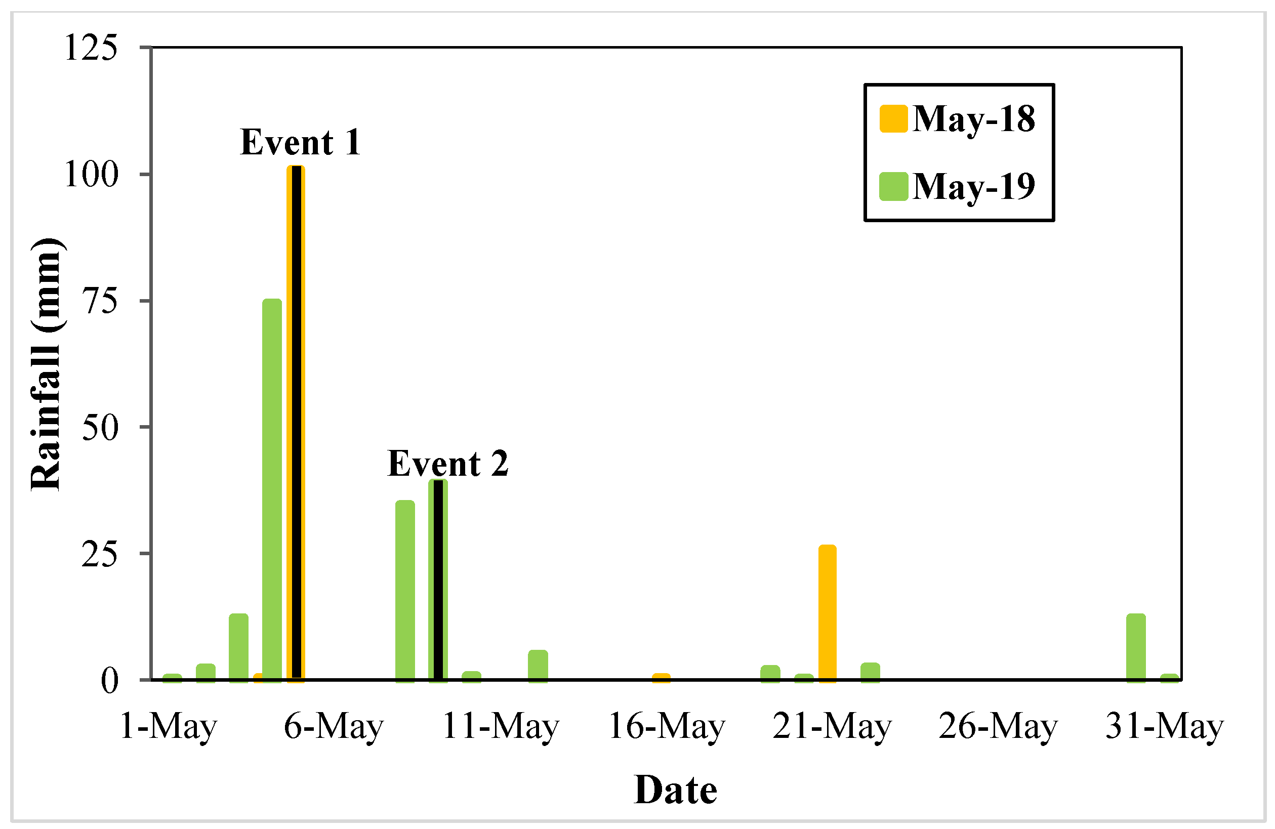 Geosciences 14 00133 g006