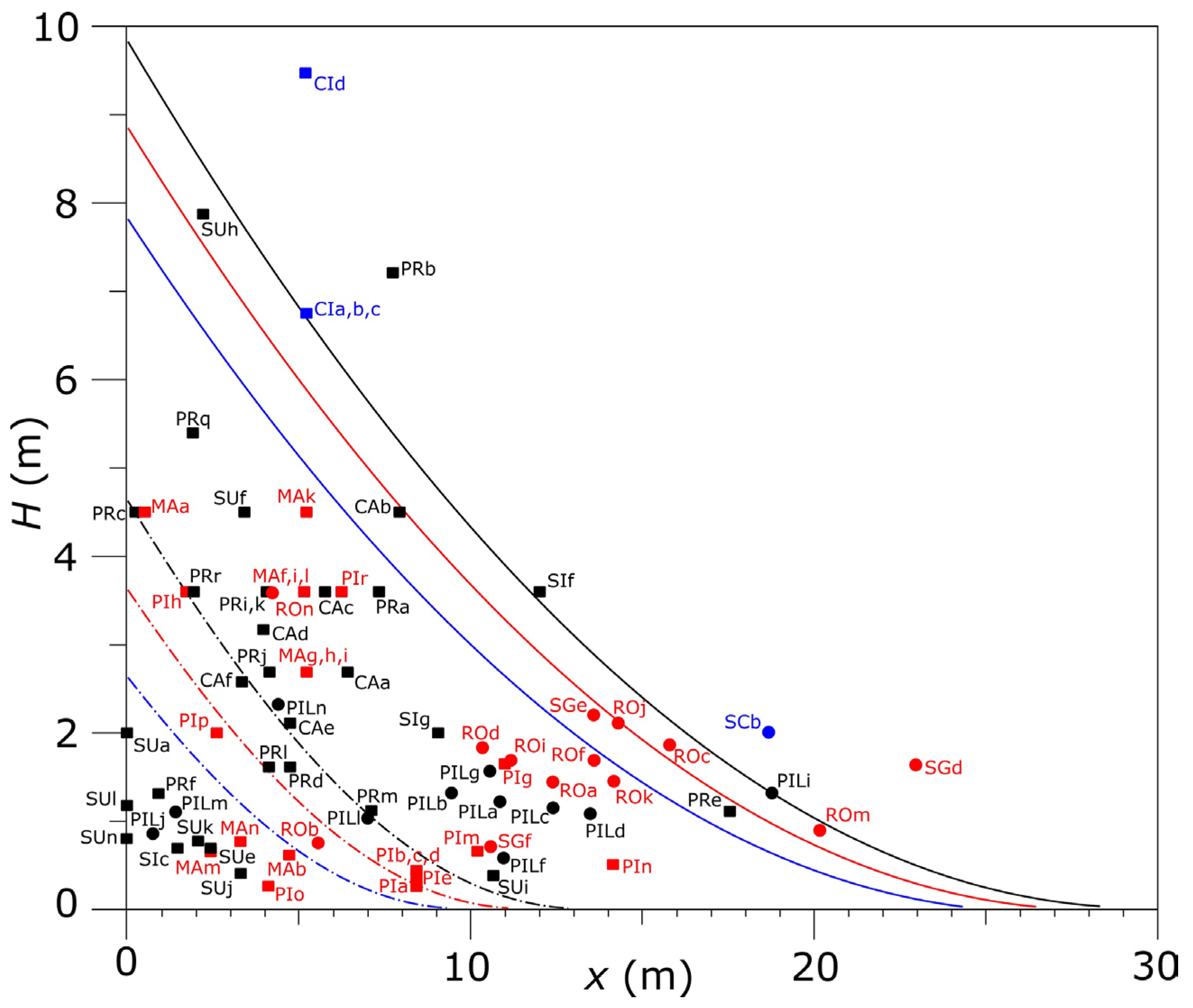Geosciences 14 00136 g010
