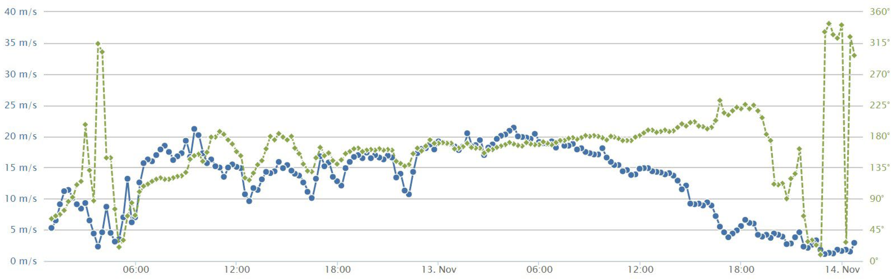 Geosciences 14 00136 g0a10