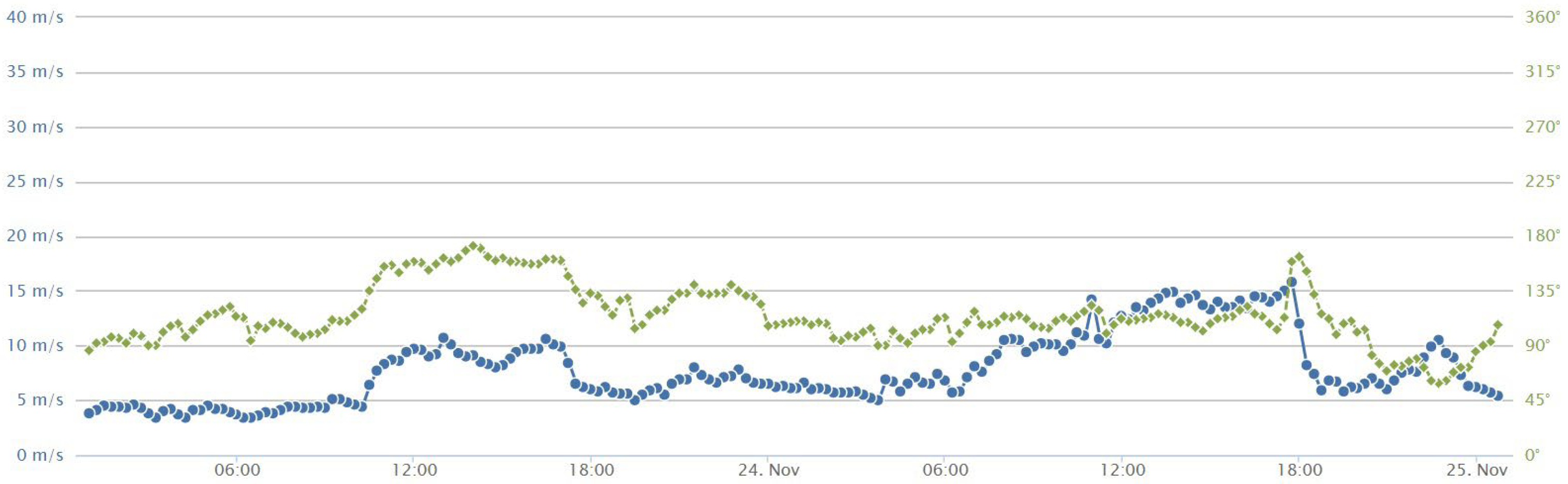 Geosciences 14 00136 g0a11