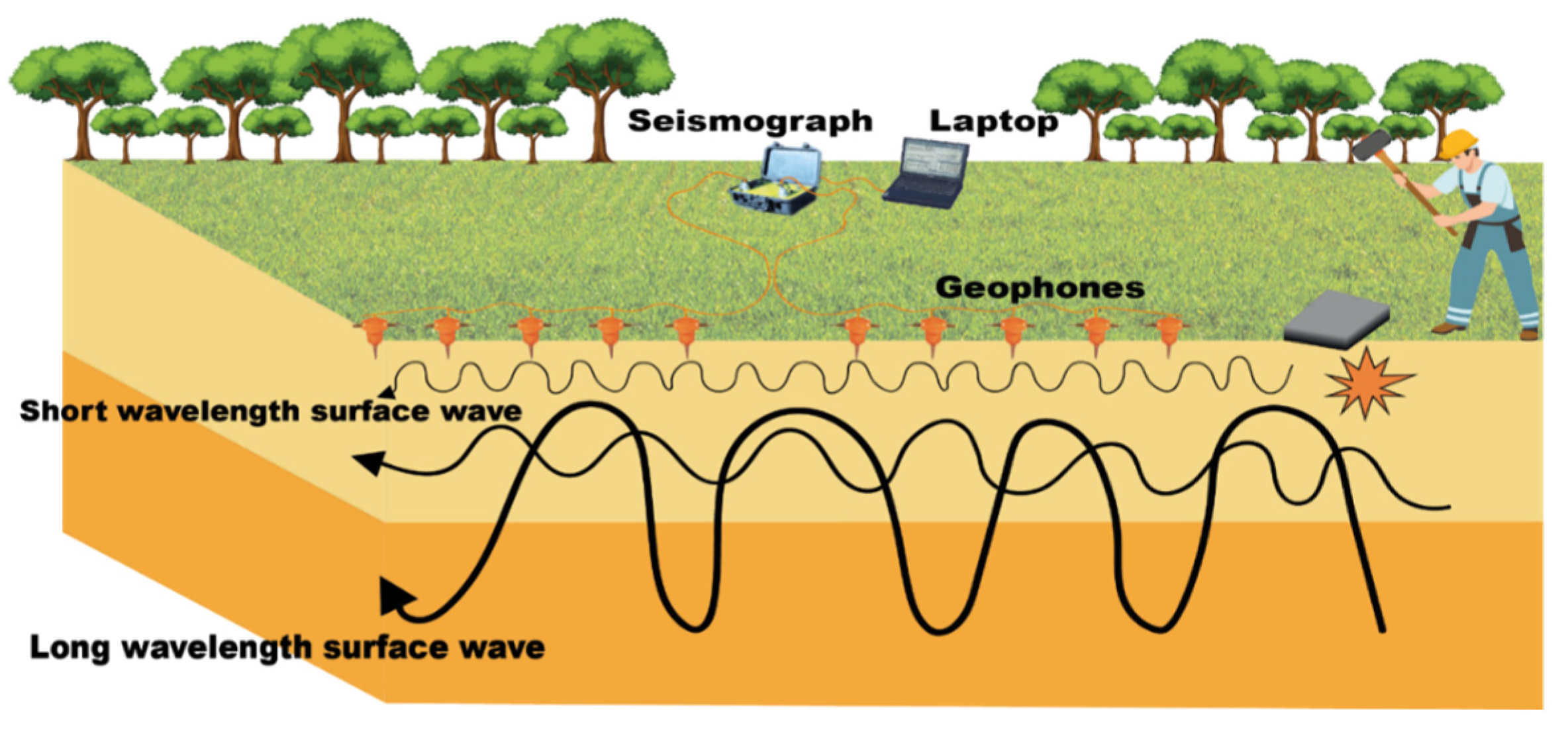 Geosciences 14 00137 g006