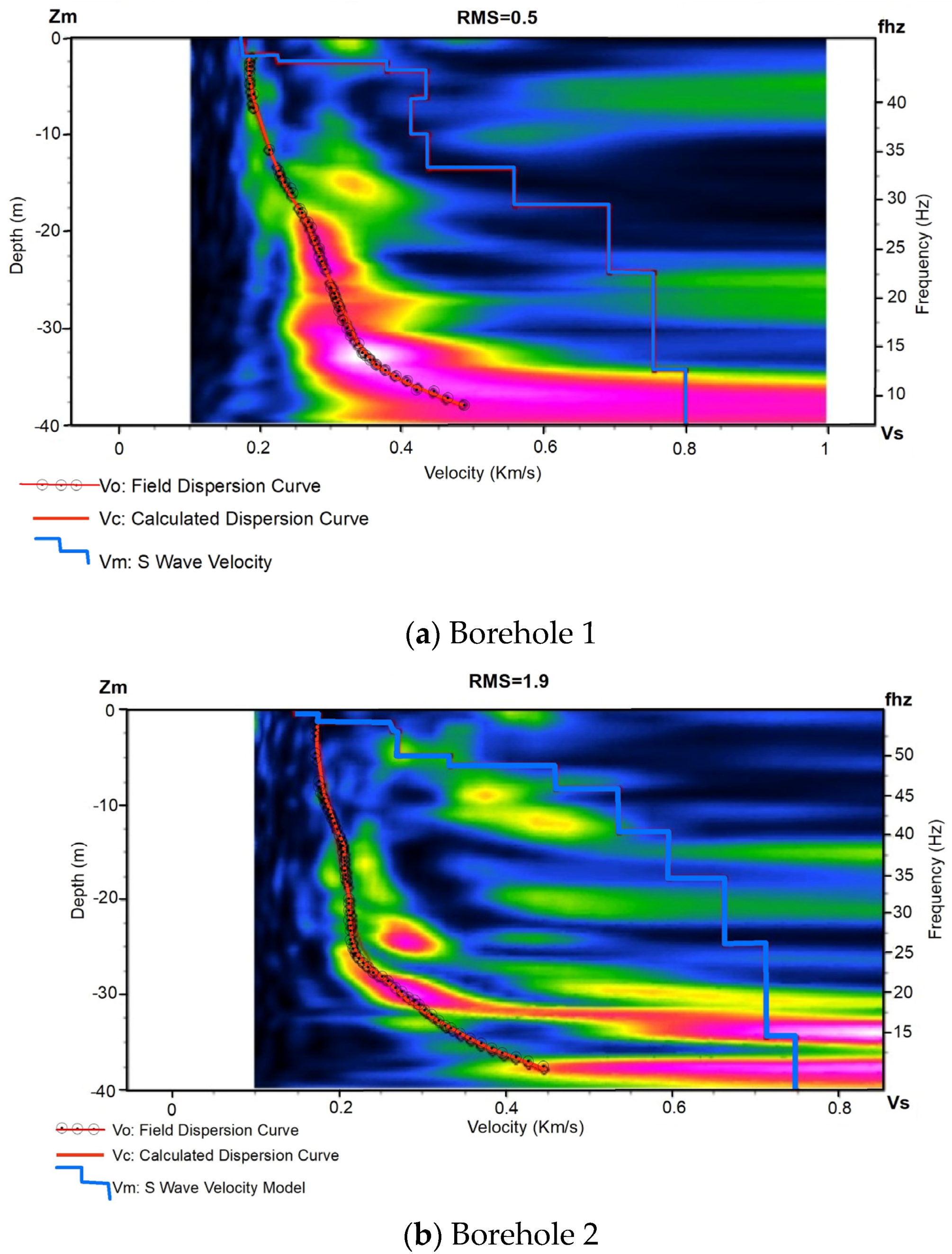 Geosciences 14 00137 g009