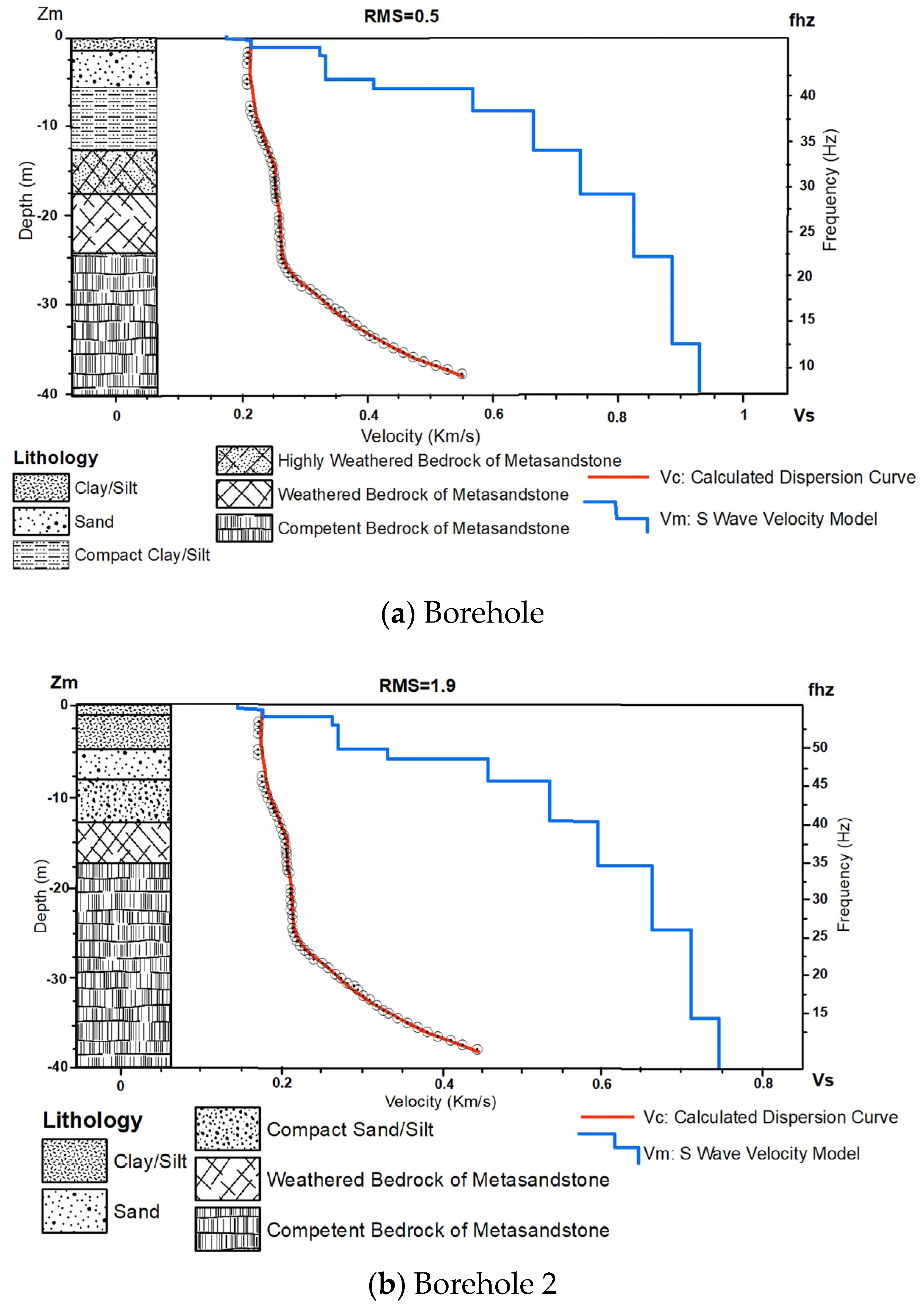 Geosciences 14 00137 g010