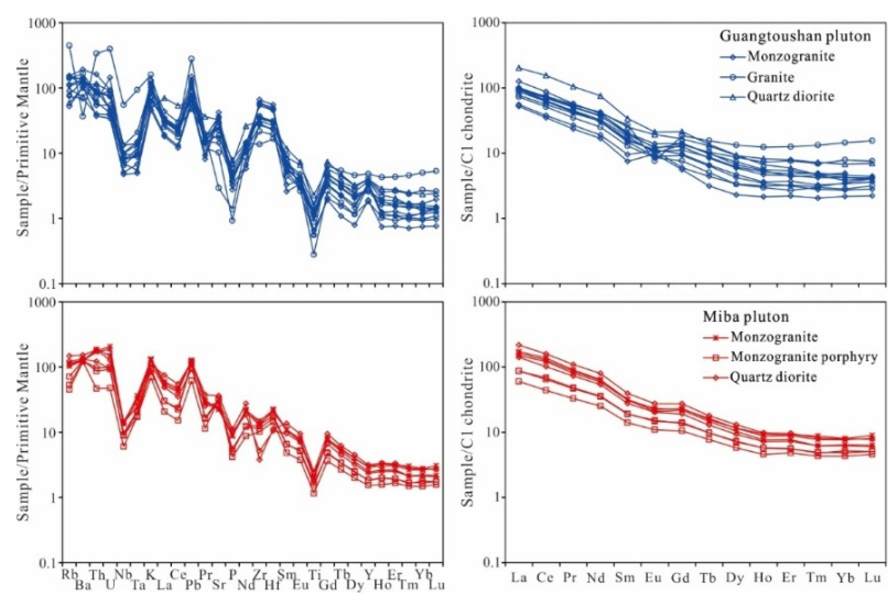Geosciences 14 00138 g005