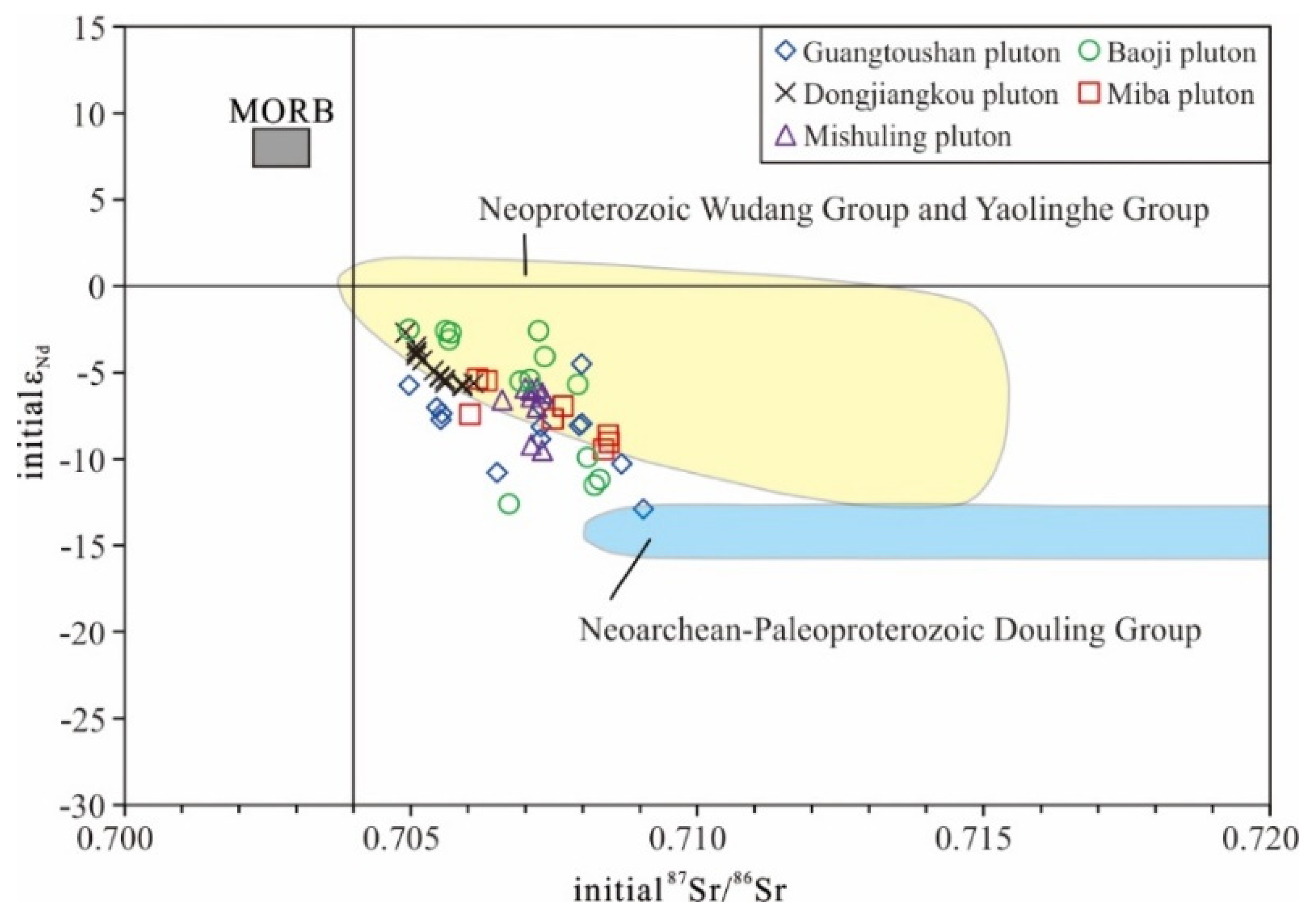 Geosciences 14 00138 g008