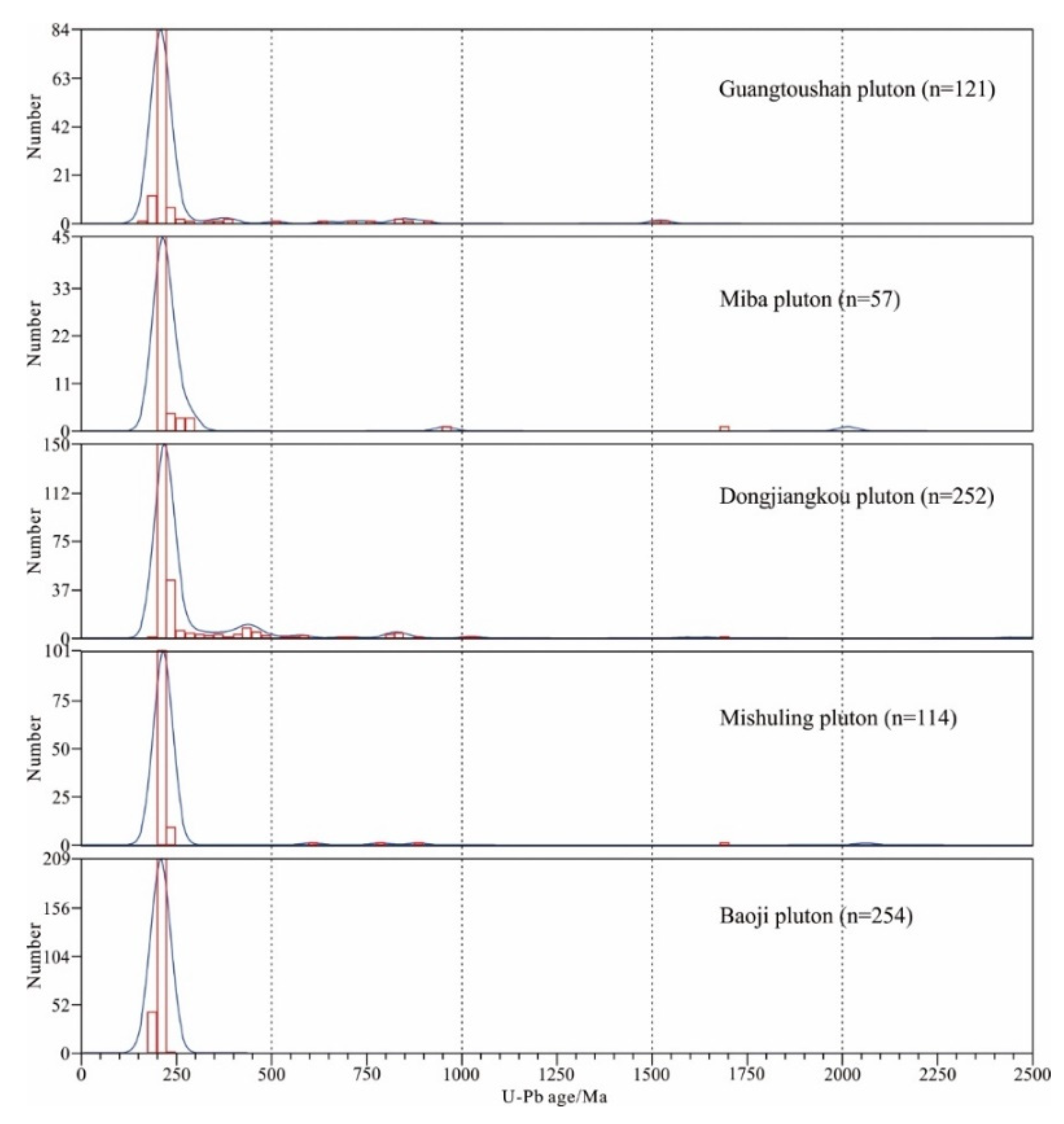 Geosciences 14 00138 g010