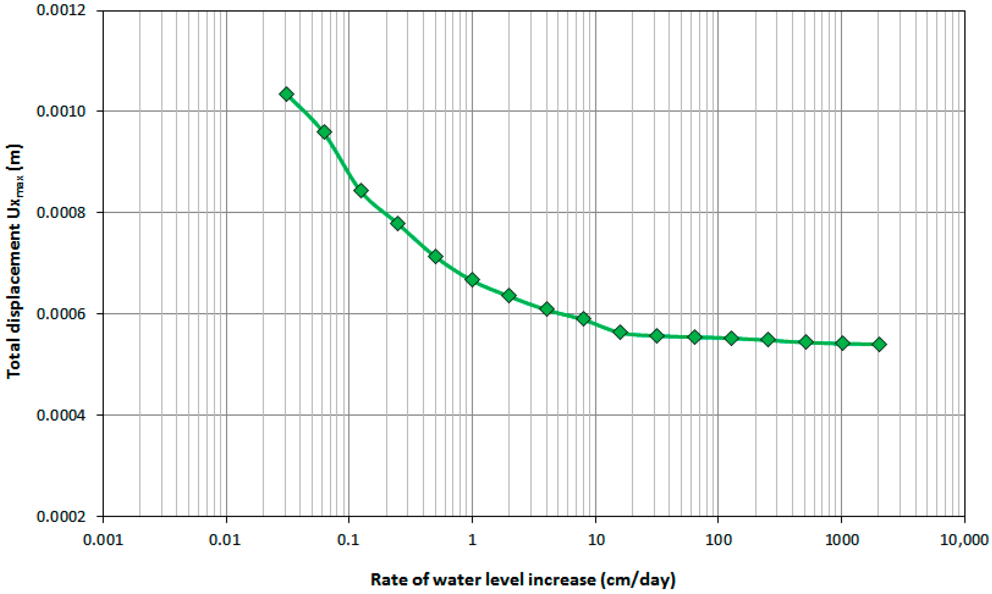 Geosciences 14 00142 g014