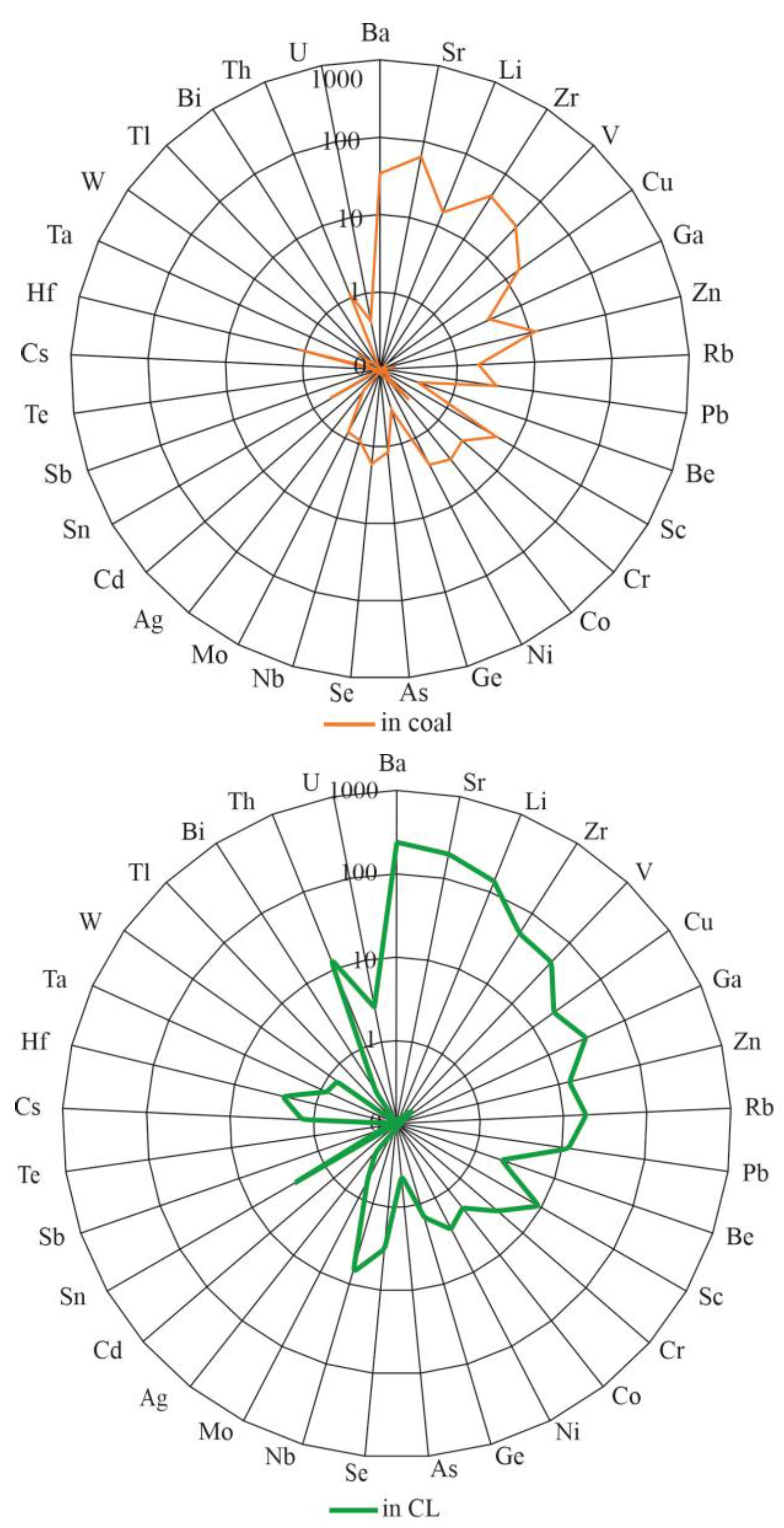 Geosciences 14 00143 g002