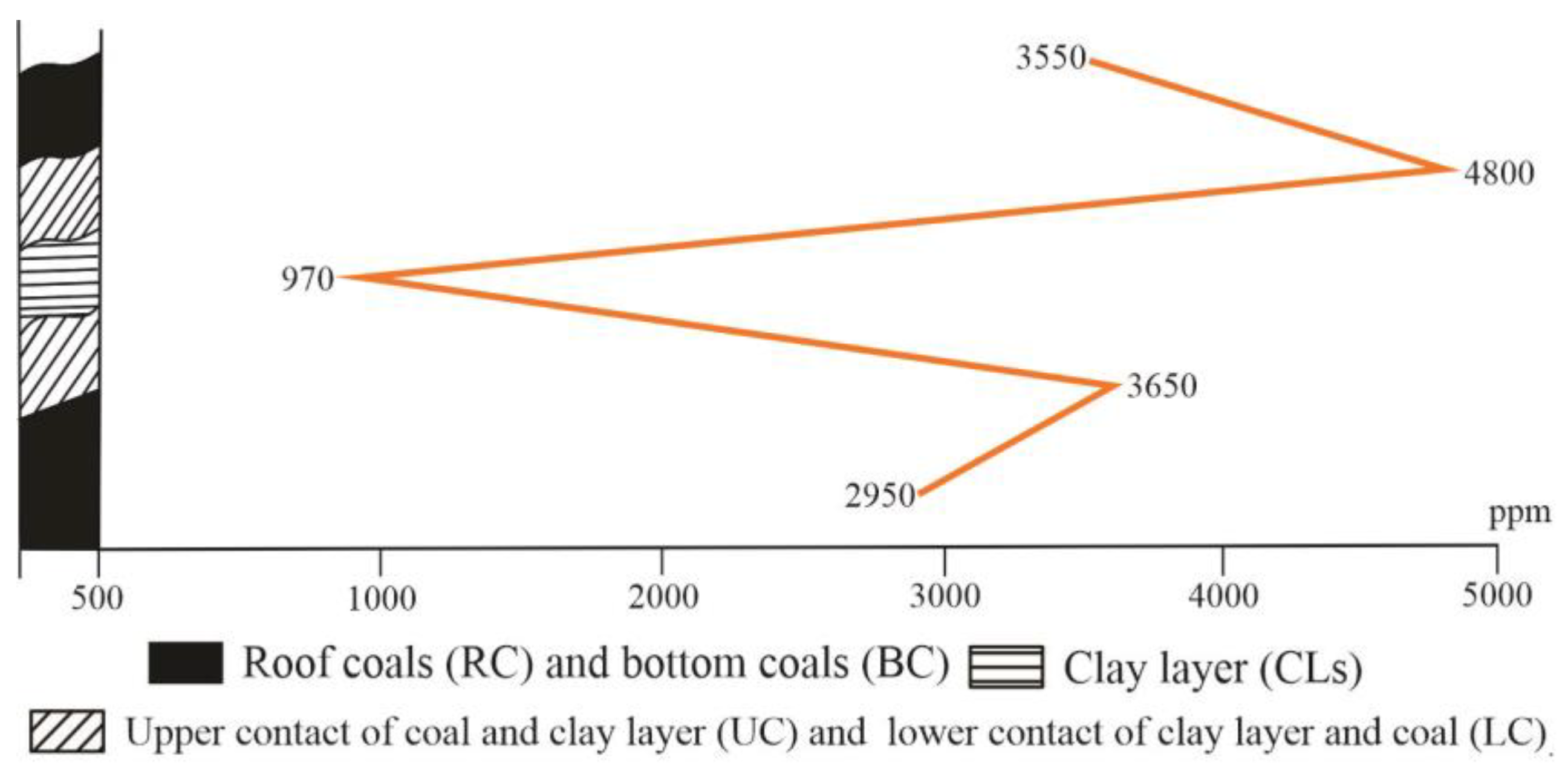 Geosciences 14 00143 g003
