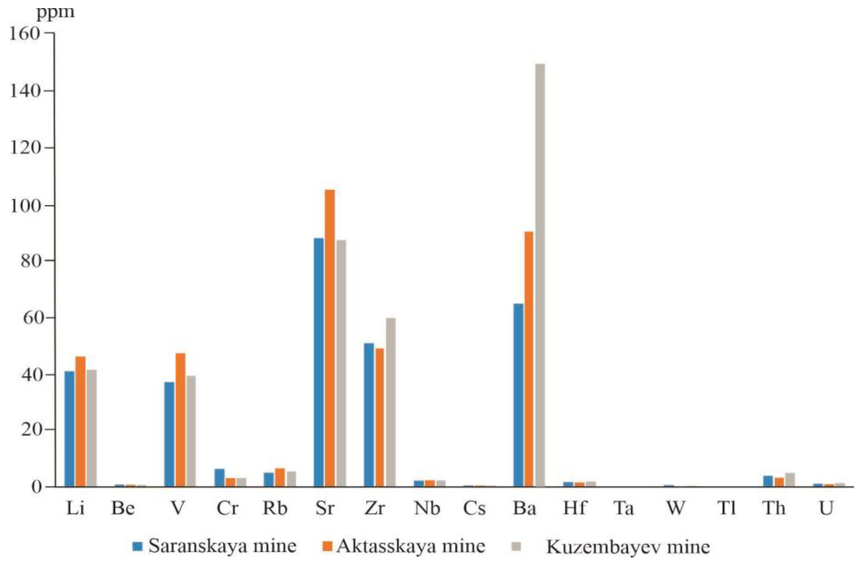 Geosciences 14 00143 g004
