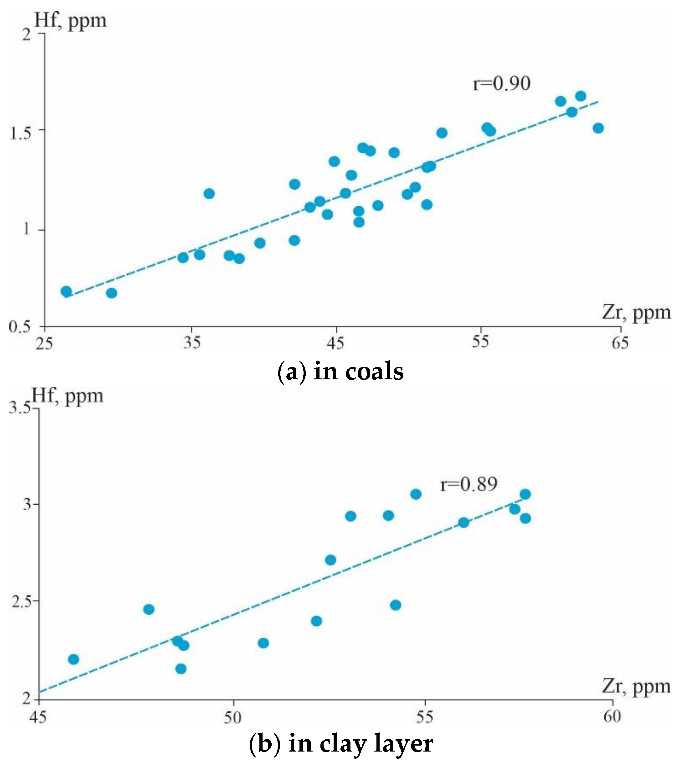 Geosciences 14 00143 g005