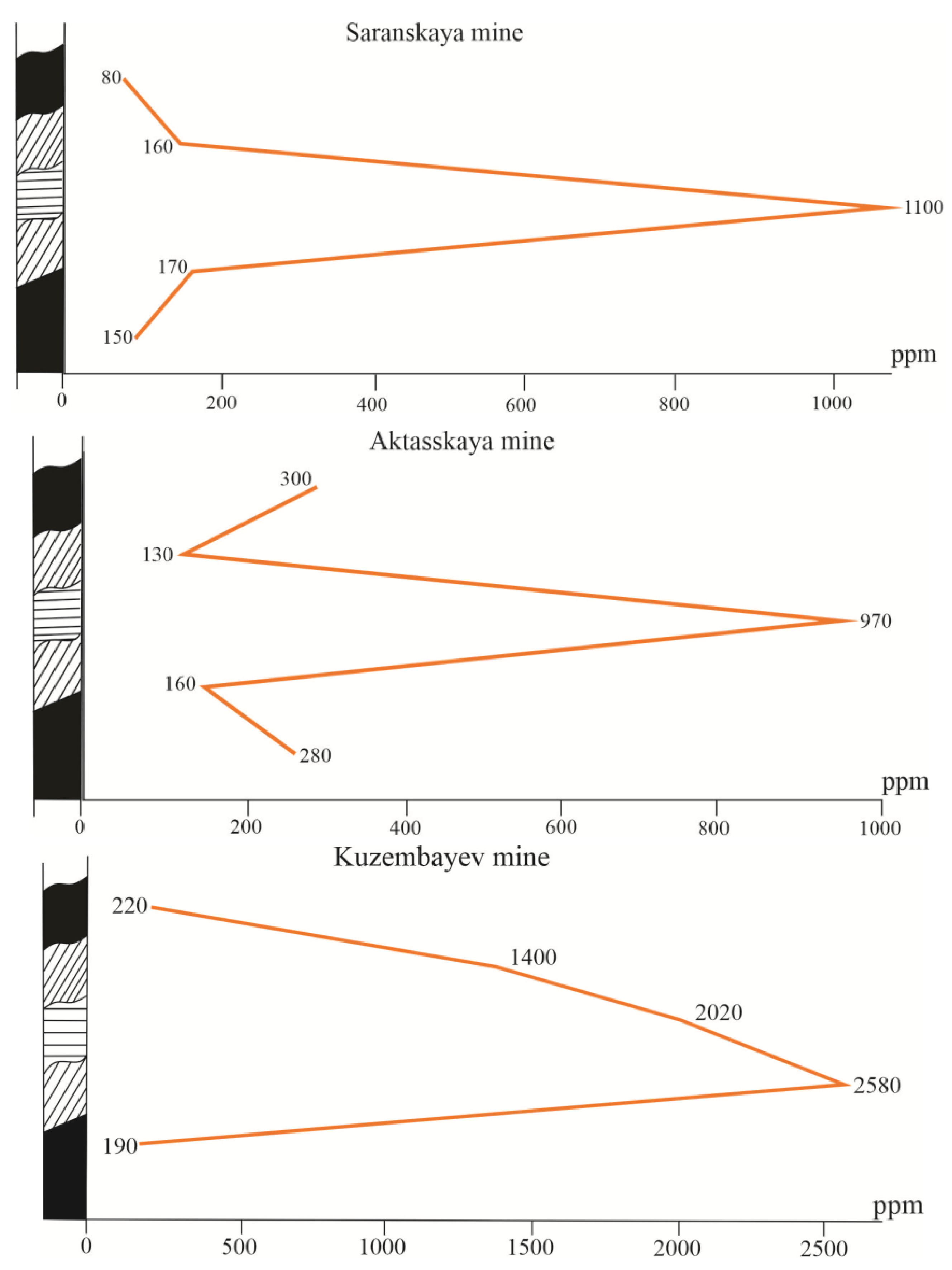 Geosciences 14 00143 g007
