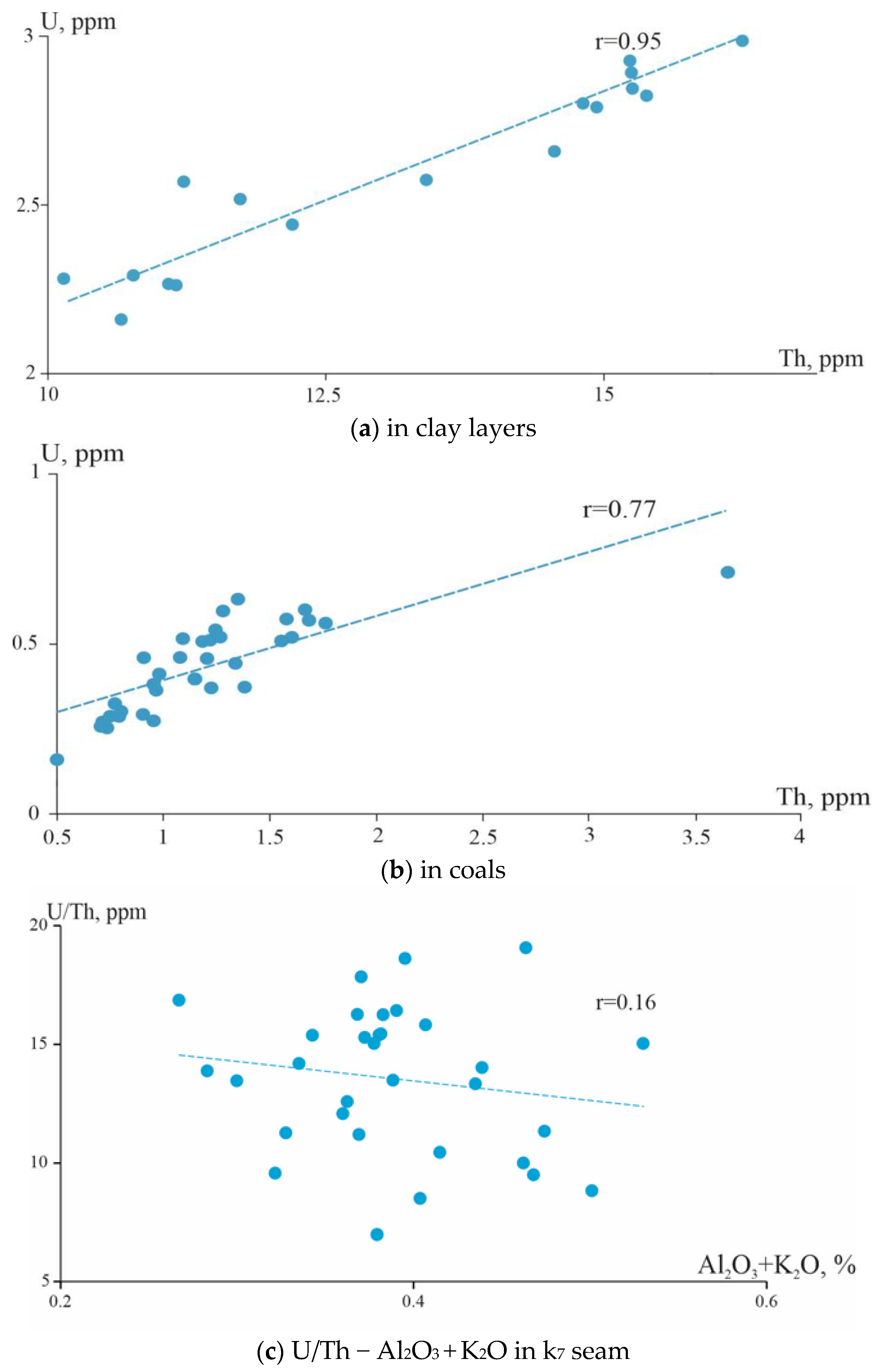 Geosciences 14 00143 g009