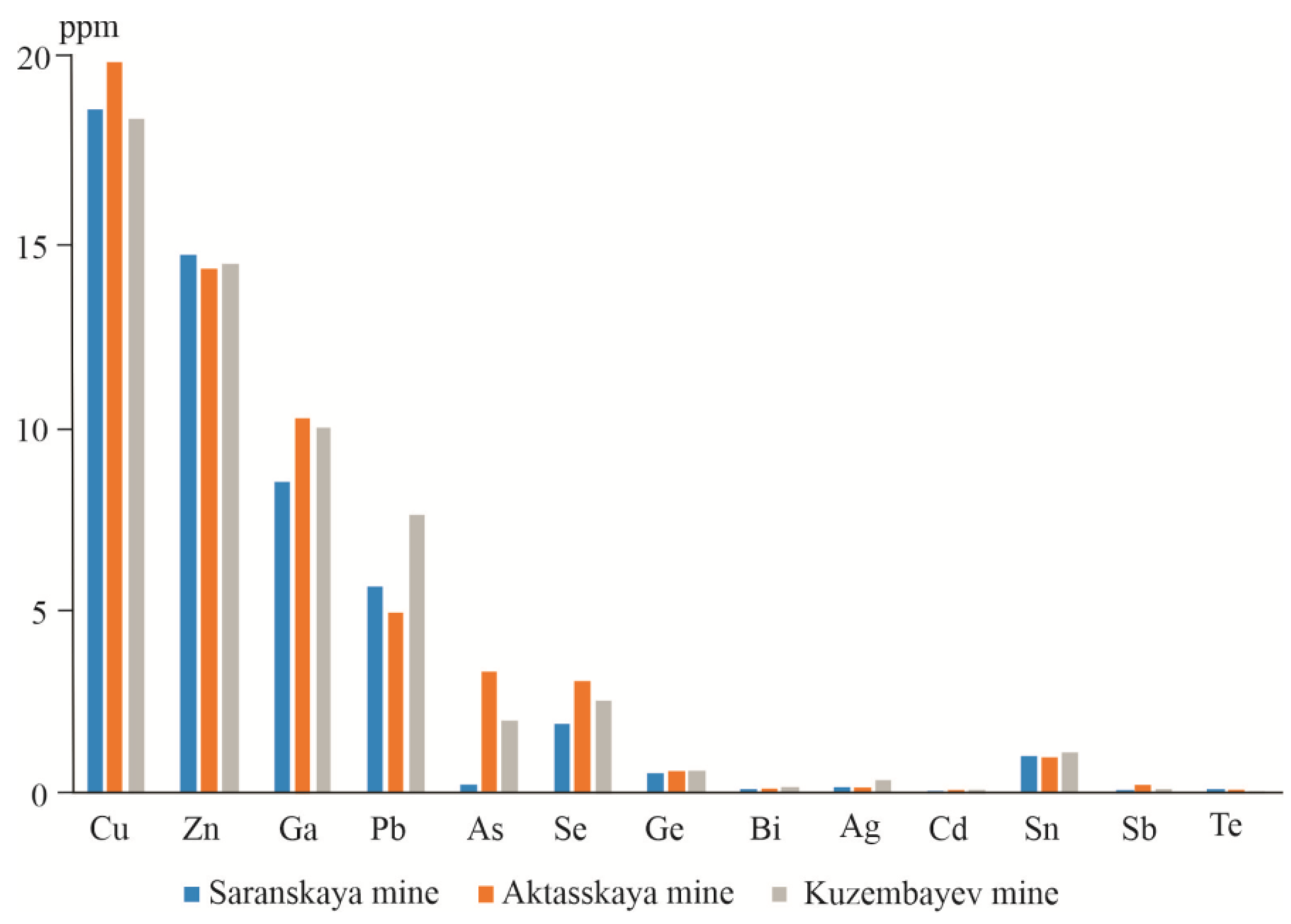 Geosciences 14 00143 g010