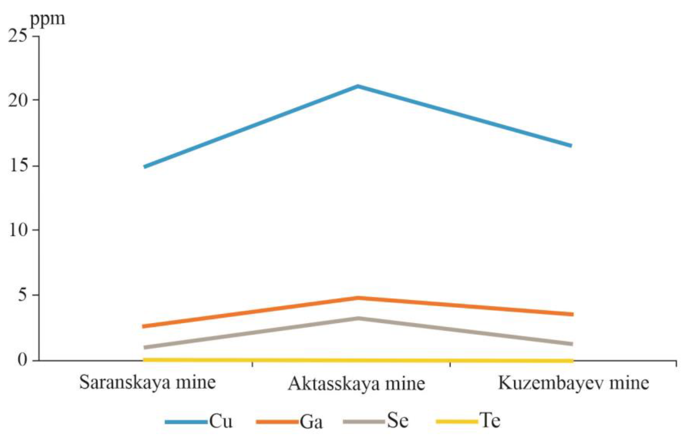 Geosciences 14 00143 g011