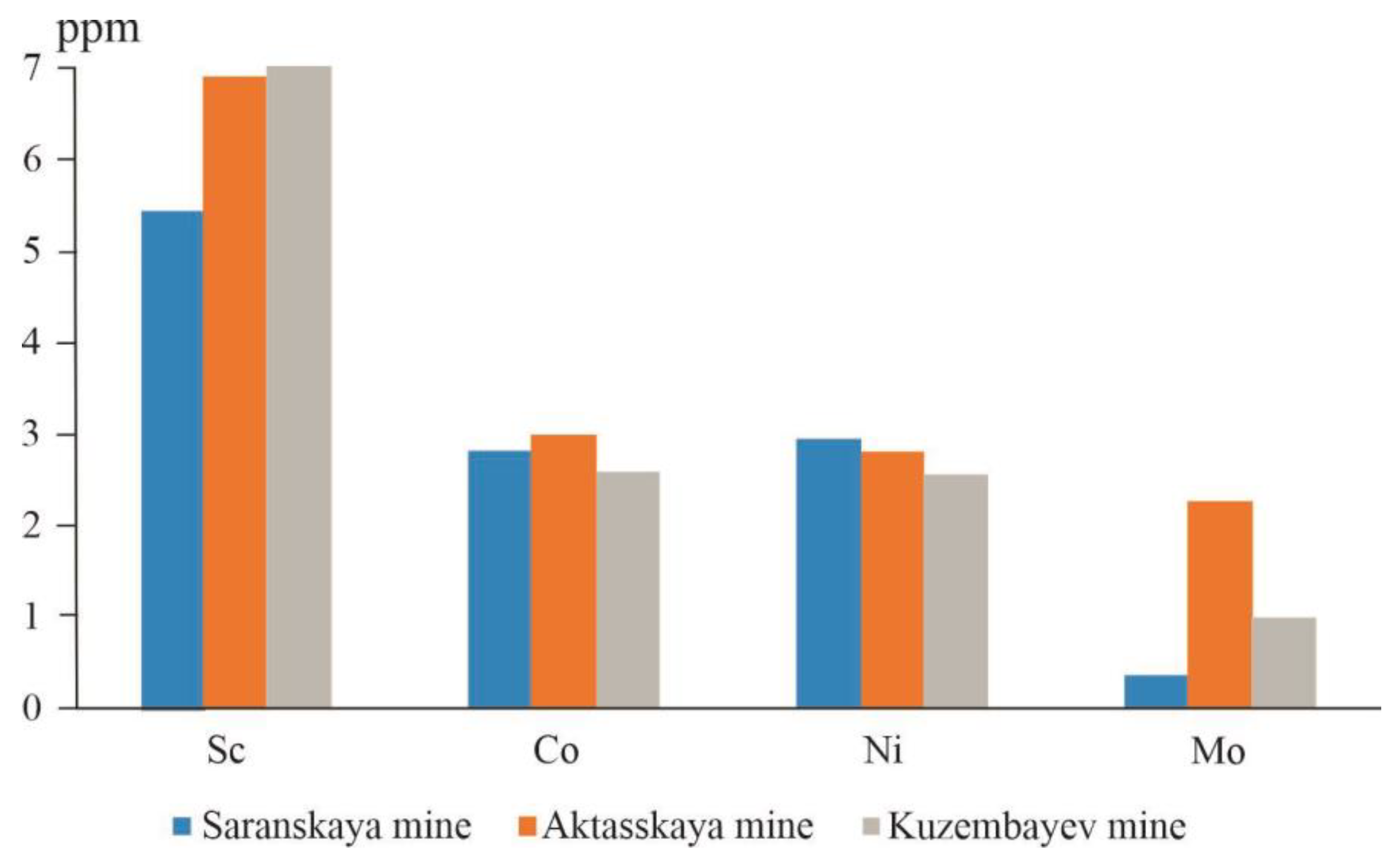 Geosciences 14 00143 g013