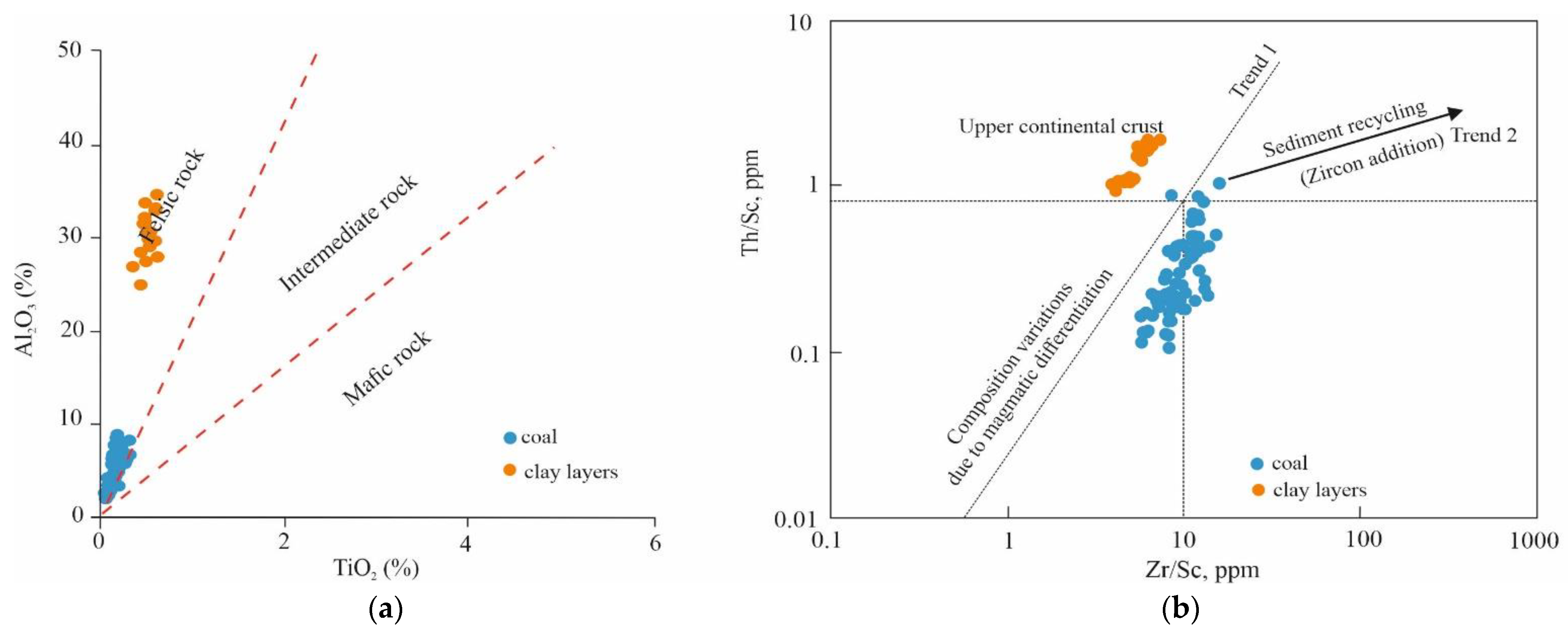 Geosciences 14 00143 g016