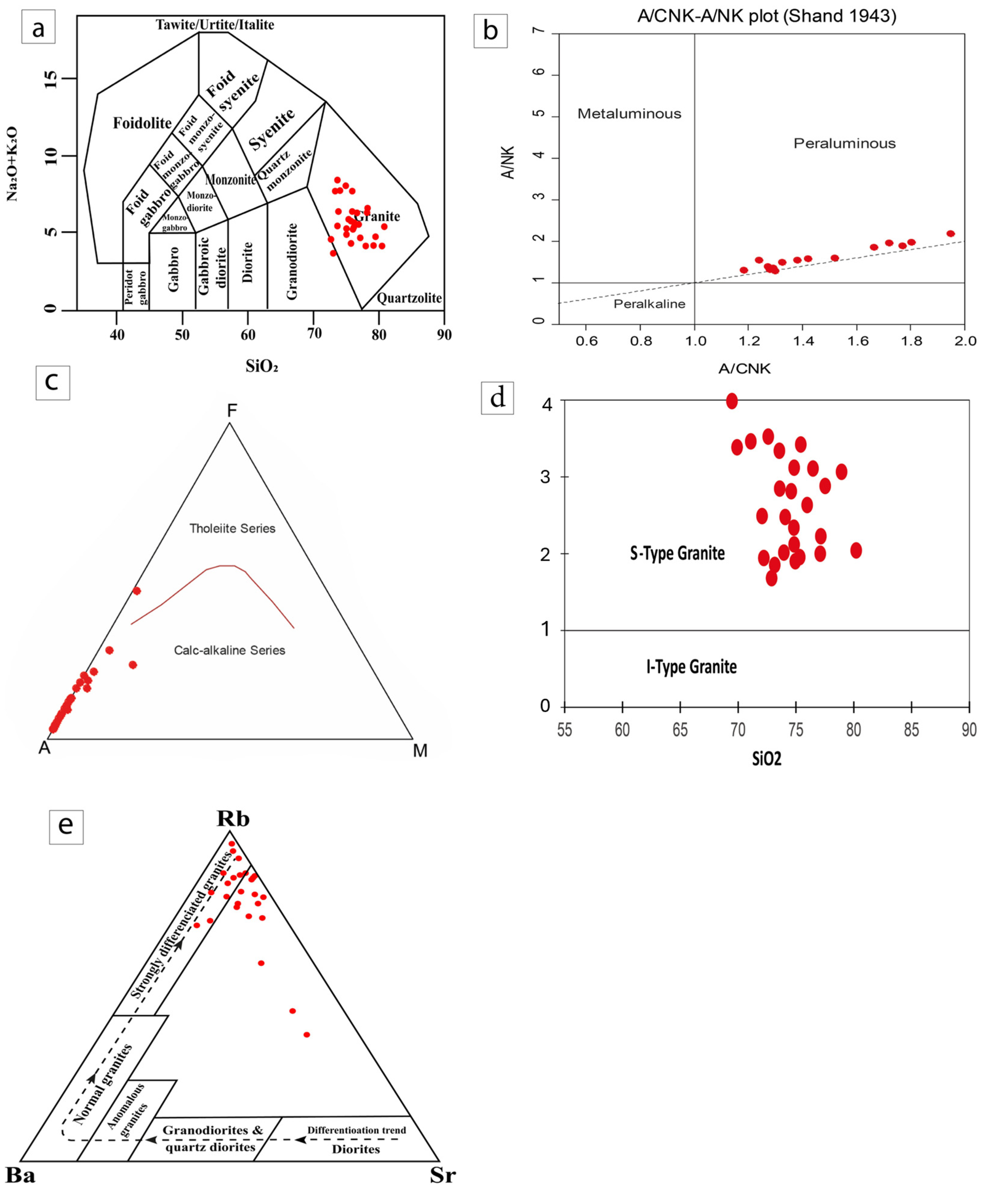 Geosciences 14 00144 g011