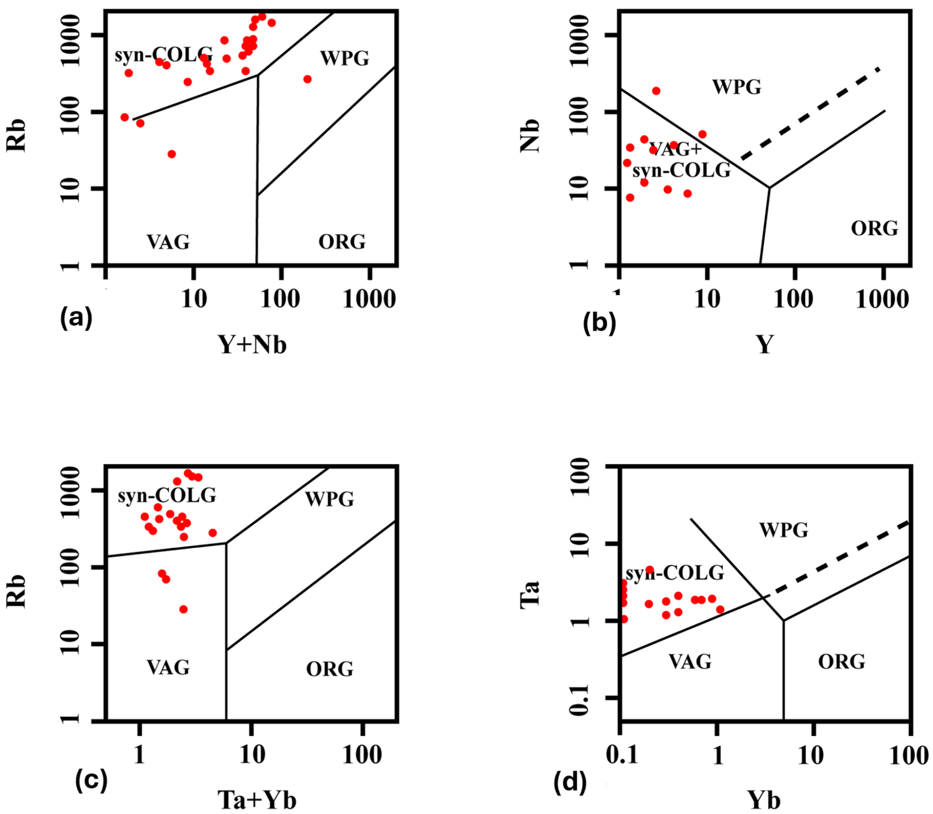 Geosciences 14 00144 g012