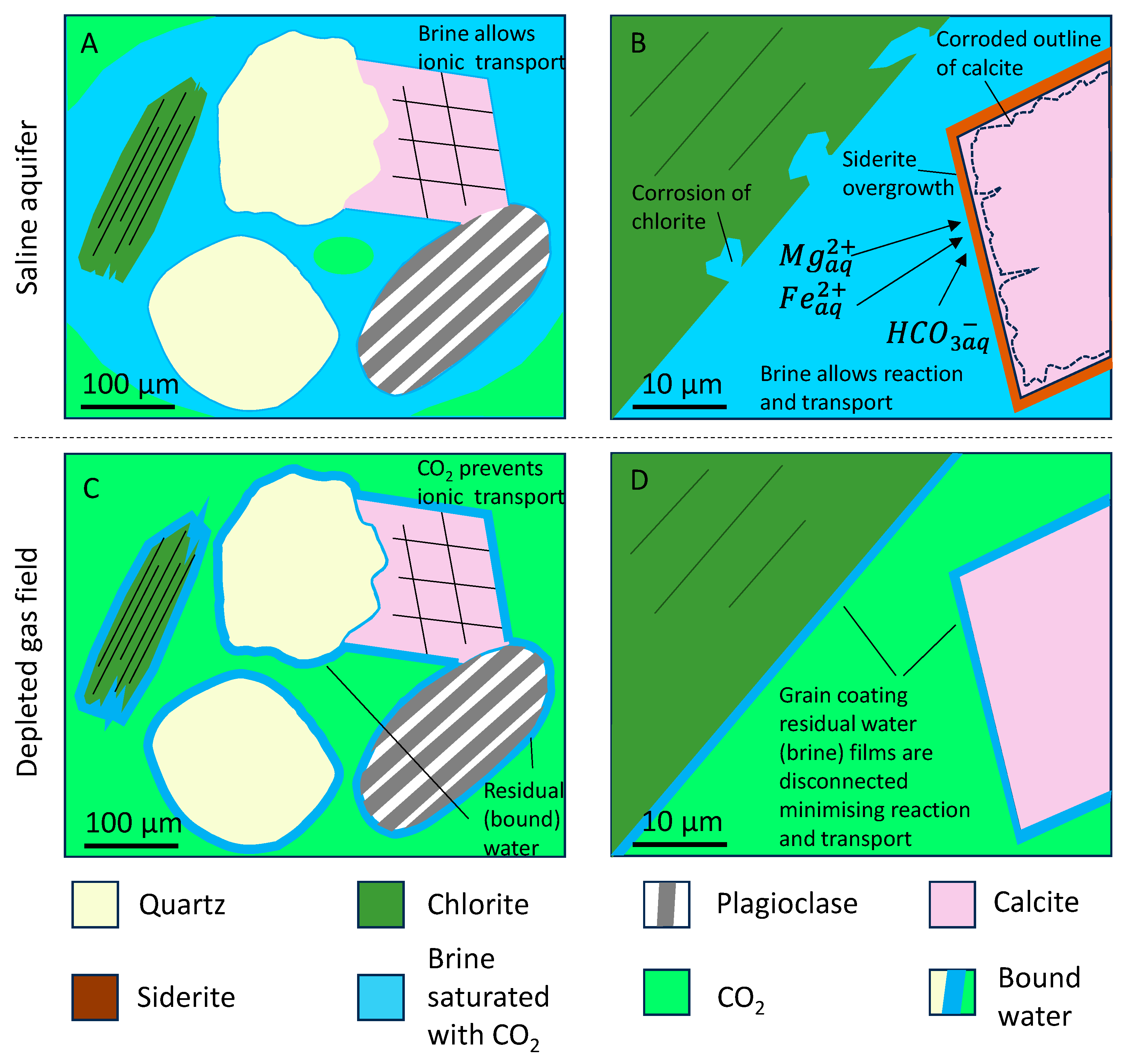Geosciences 14 00146 g017
