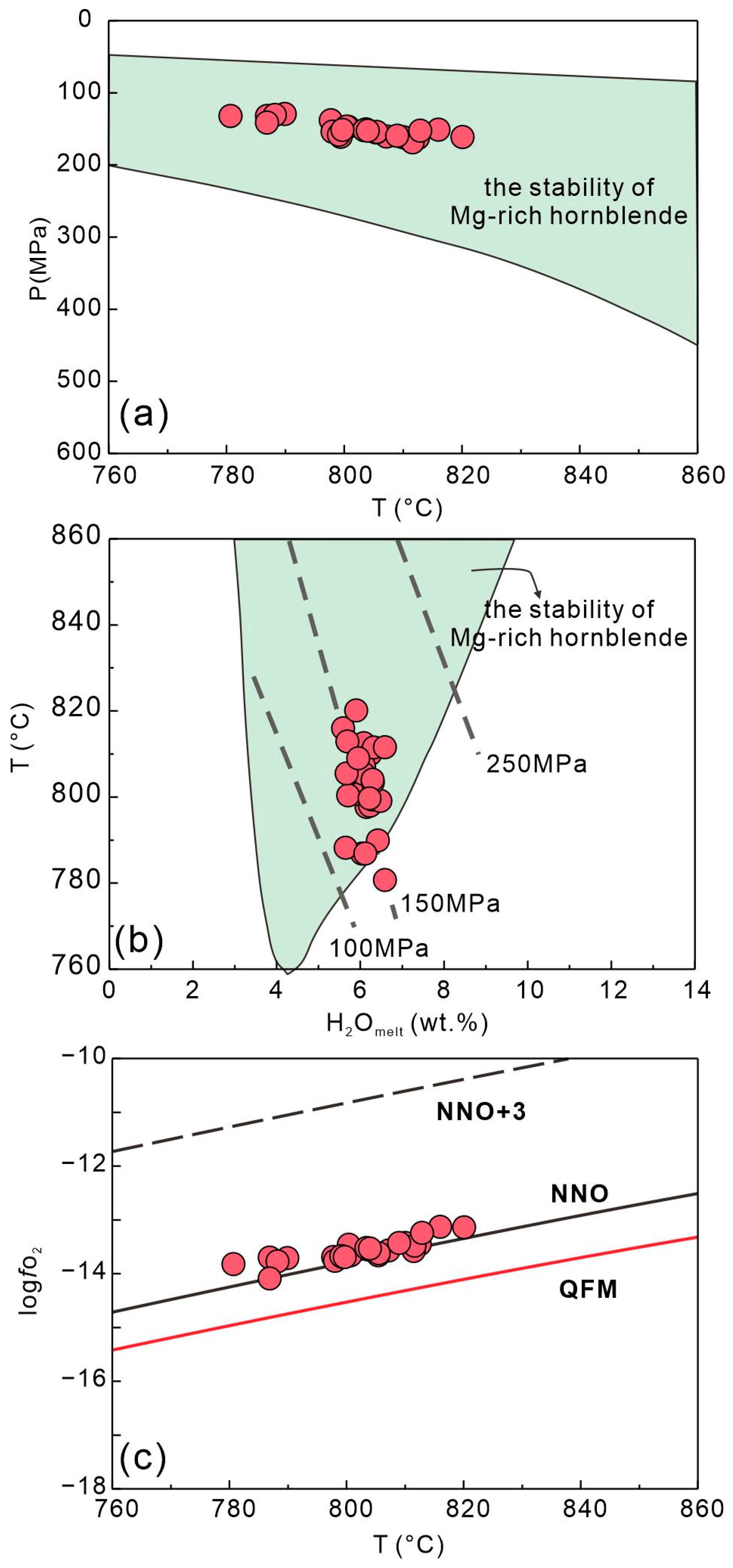 Geosciences 14 00147 g008