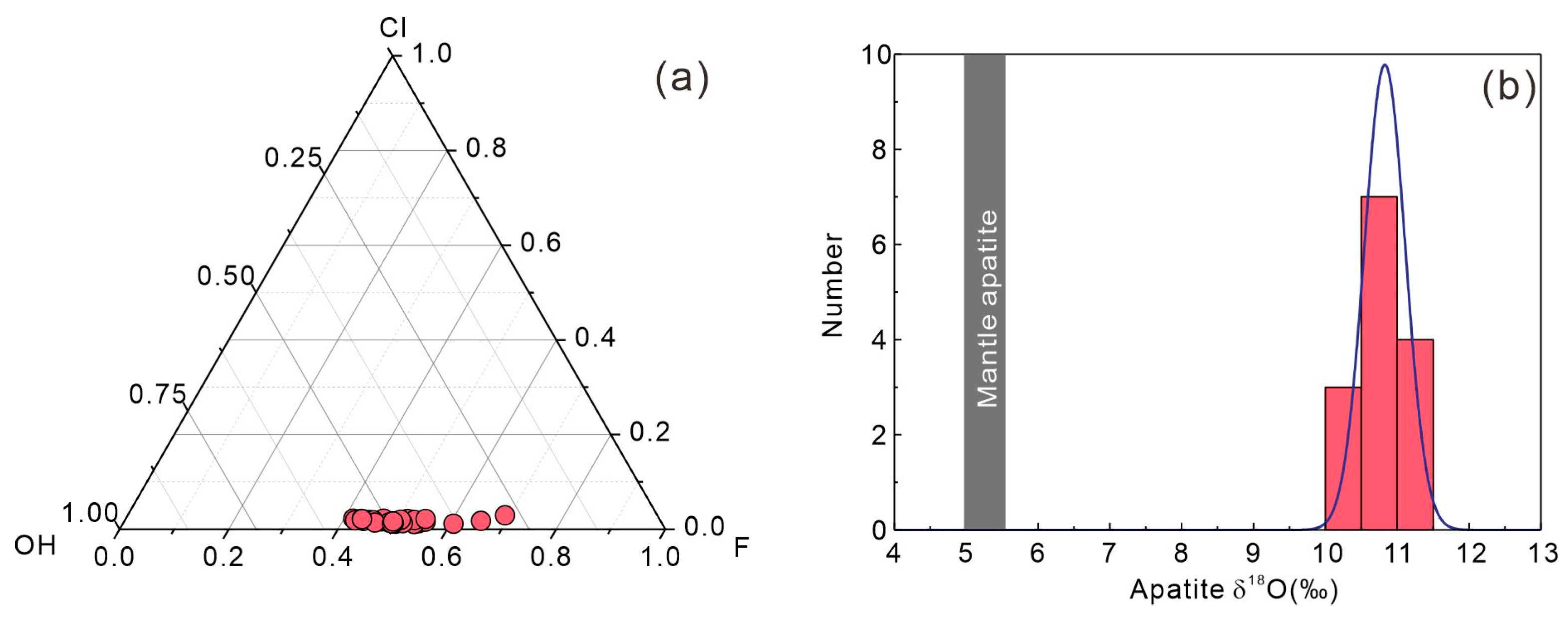 Geosciences 14 00147 g009