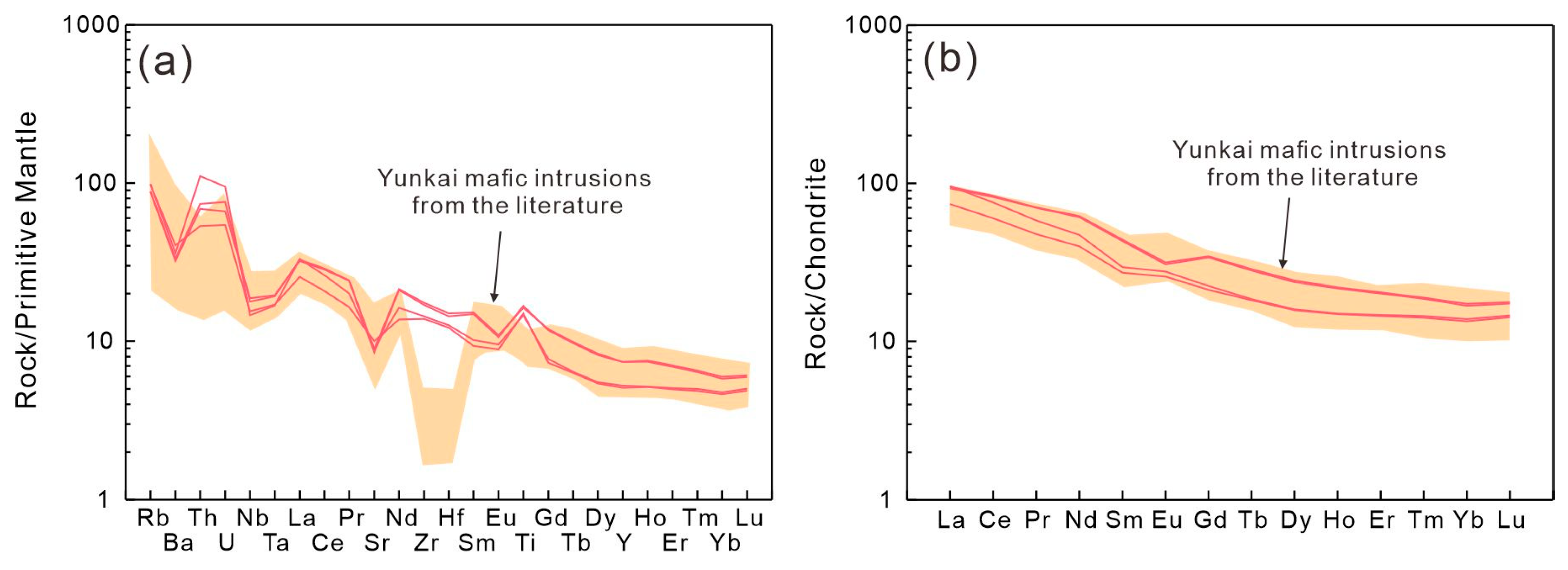 Geosciences 14 00147 g011