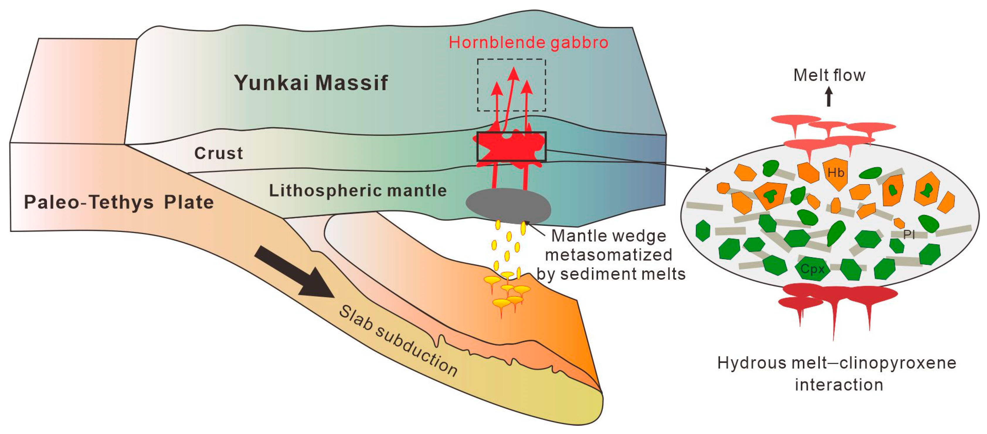 Geosciences 14 00147 g015