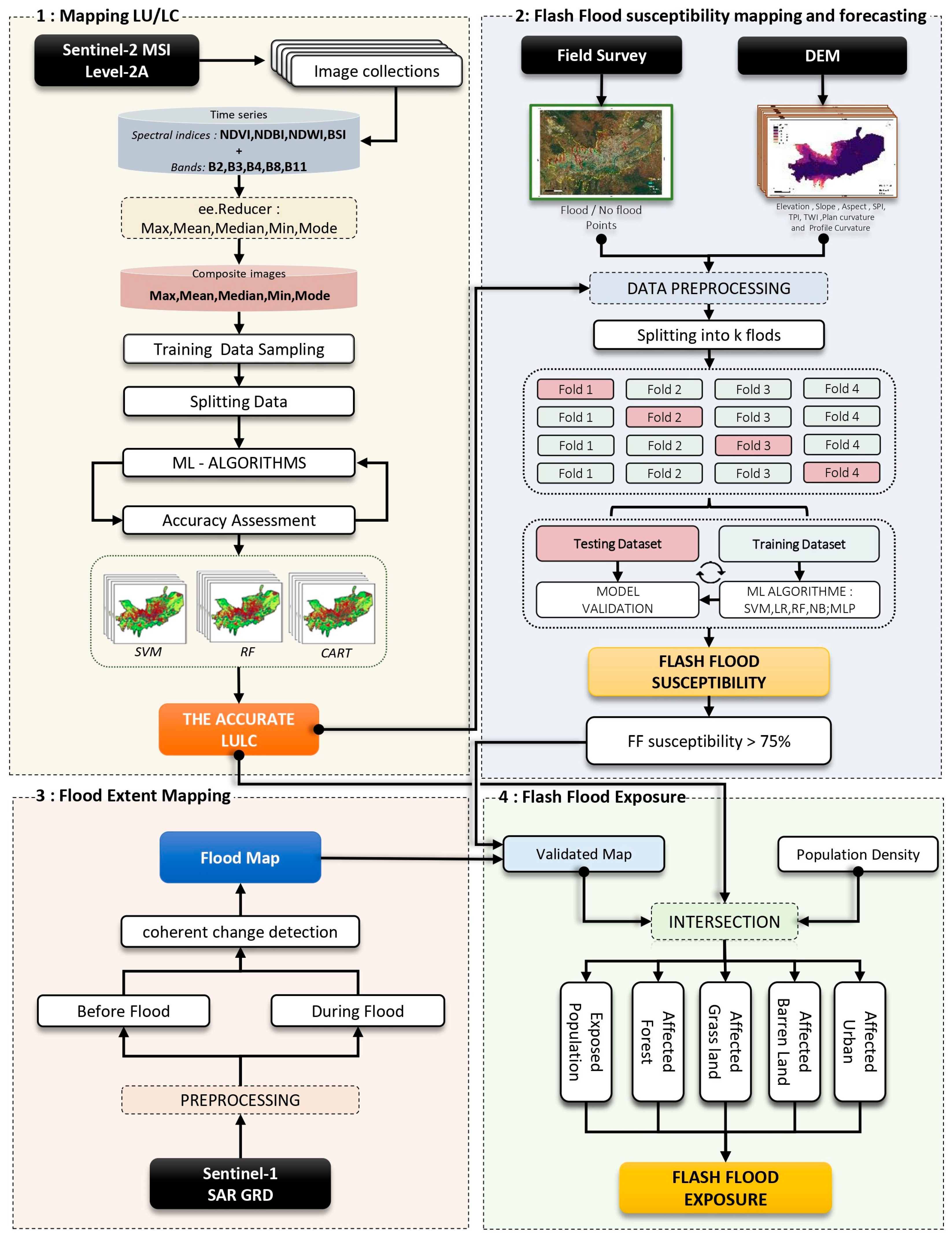 Geosciences 14 00152 g003