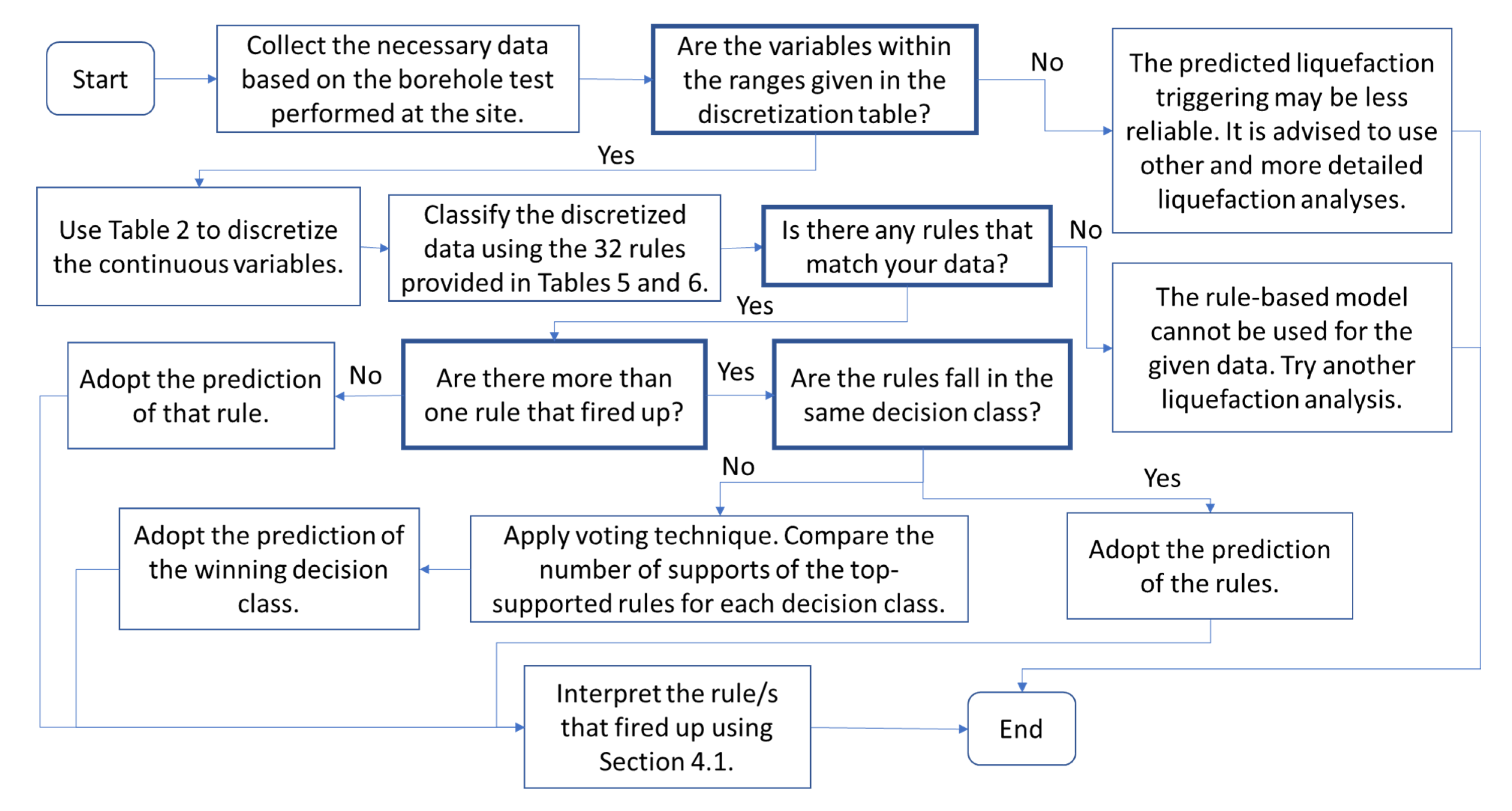 Geosciences 14 00156 g006