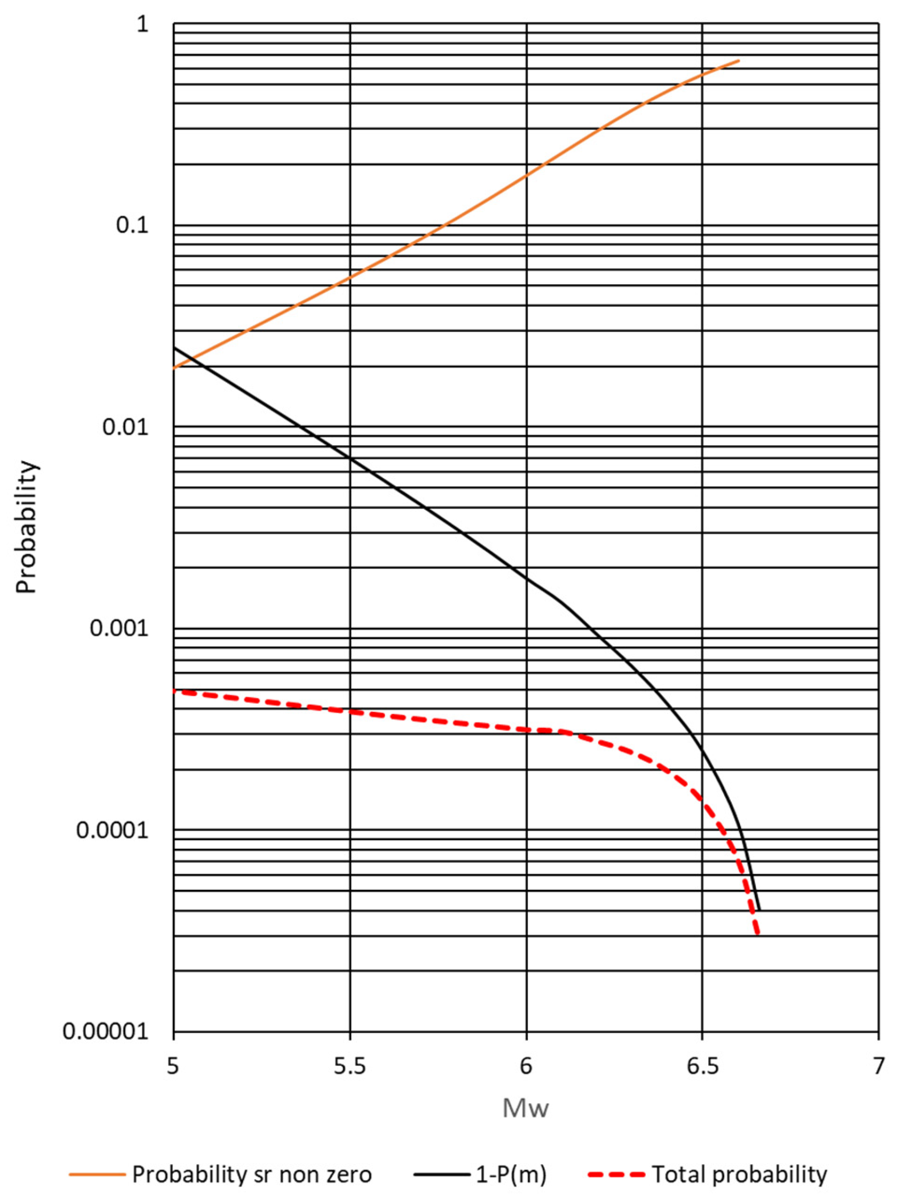 Geosciences 14 00158 g006