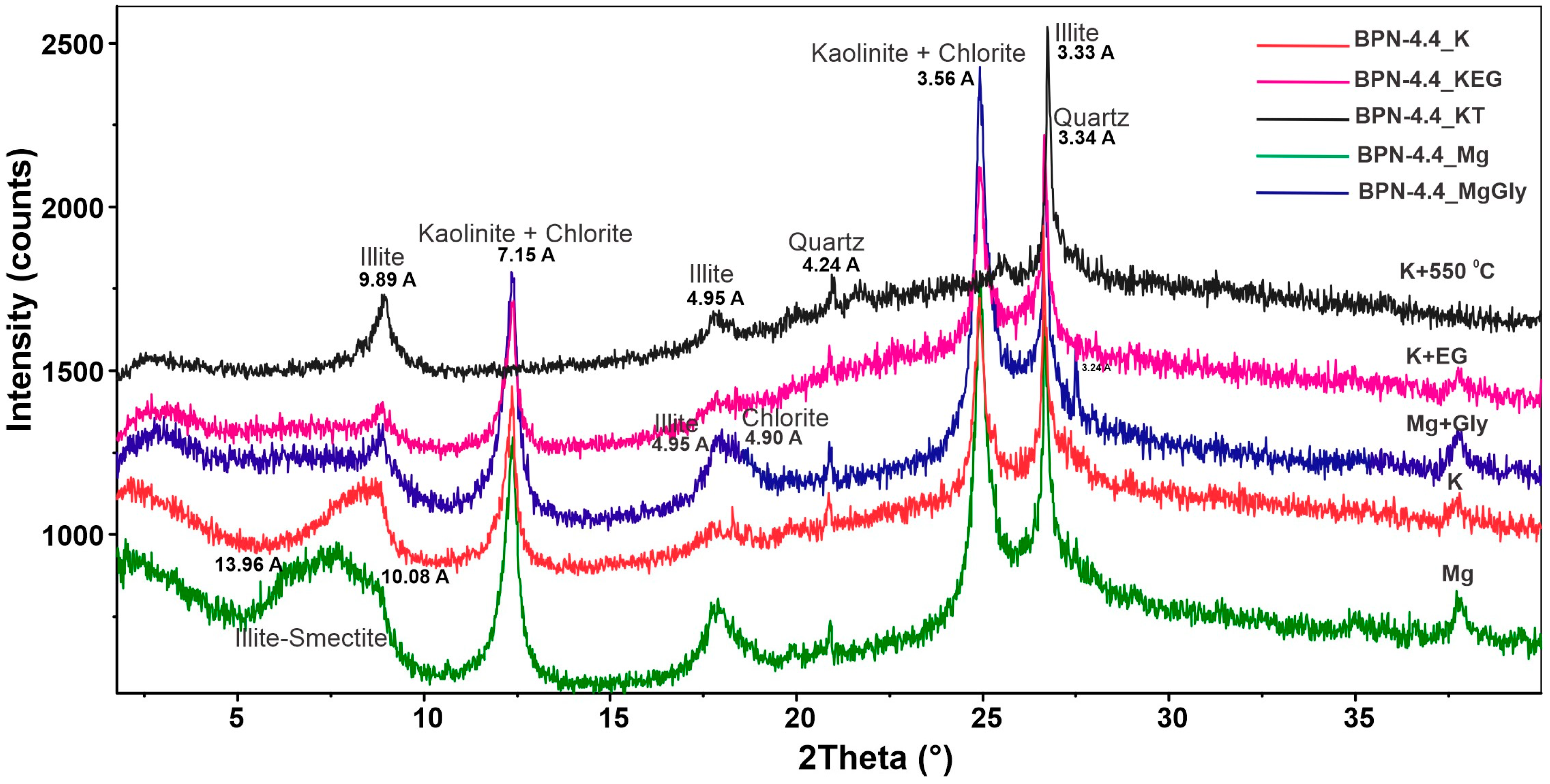 Geosciences 14 00164 g008