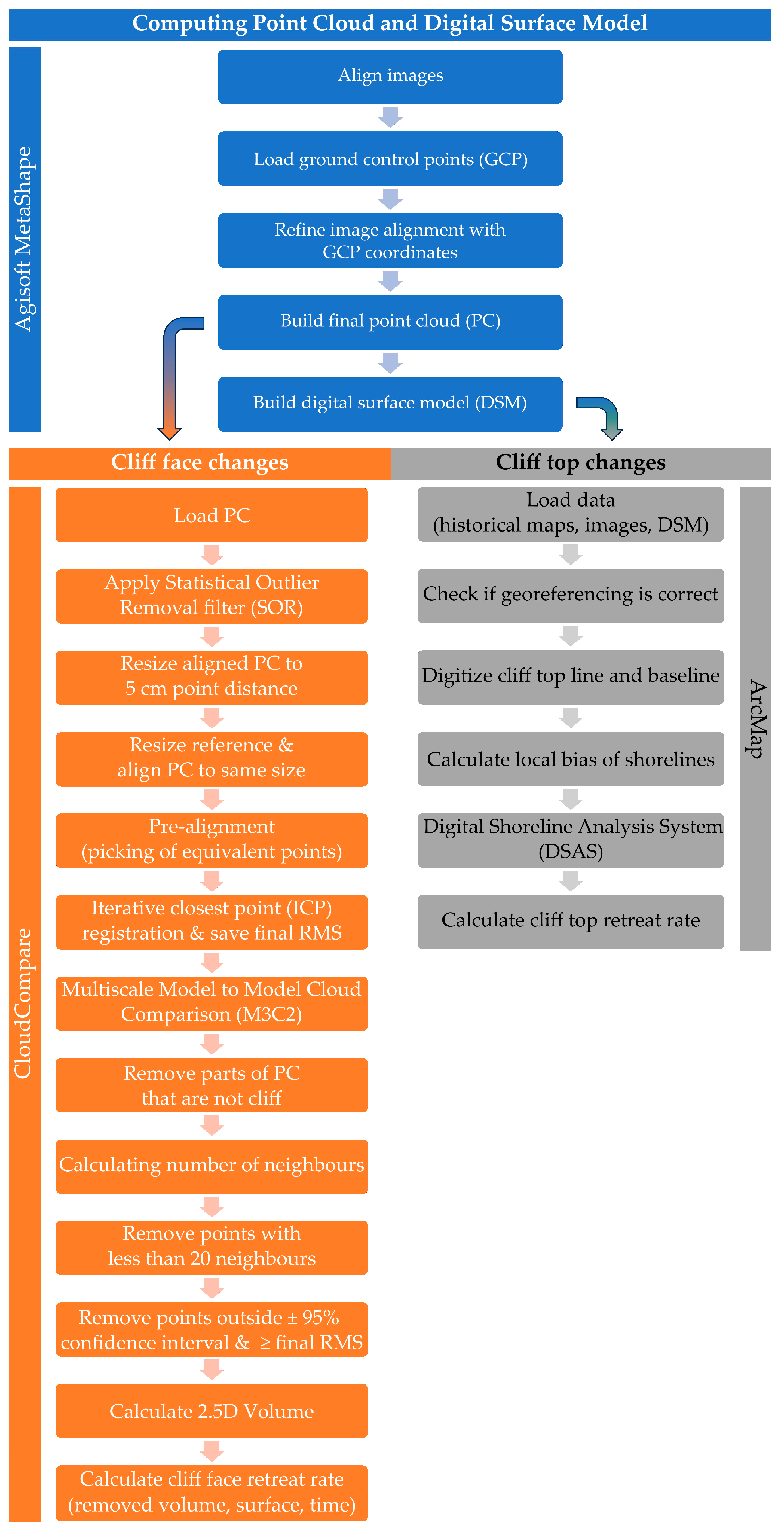 Geosciences 14 00165 g006