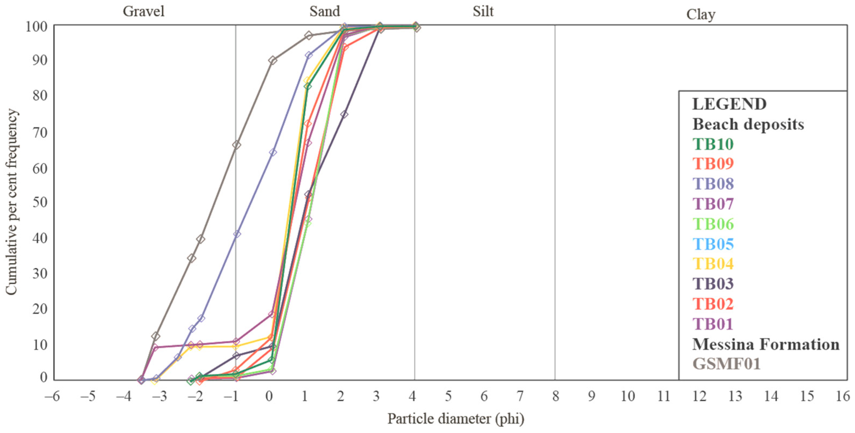 Geosciences 14 00167 g013
