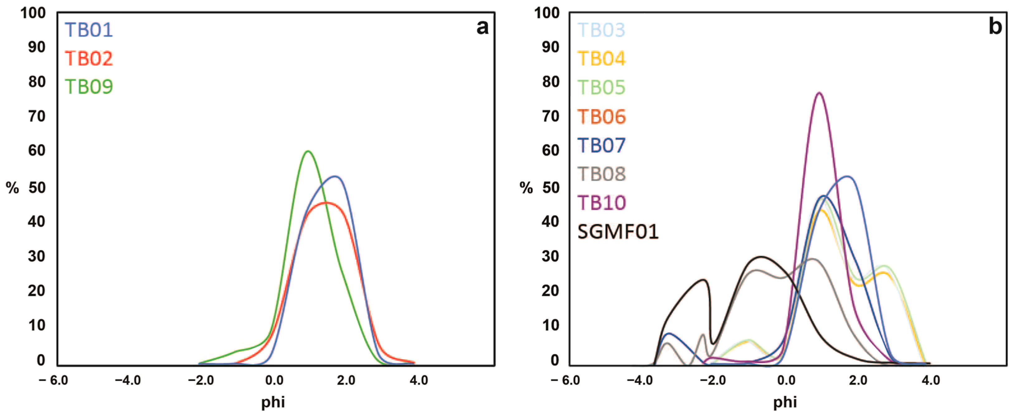Geosciences 14 00167 g014