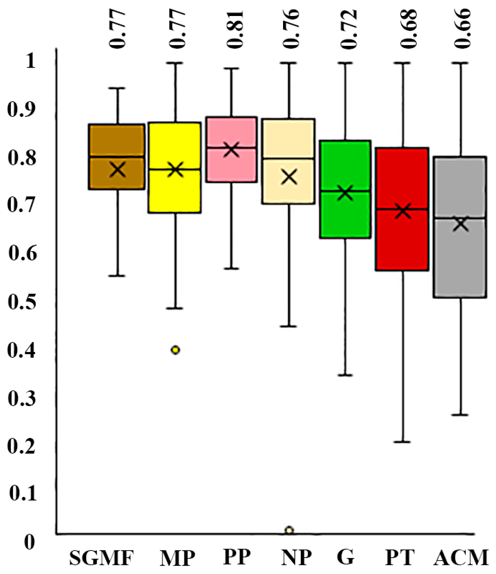 Geosciences 14 00167 g018