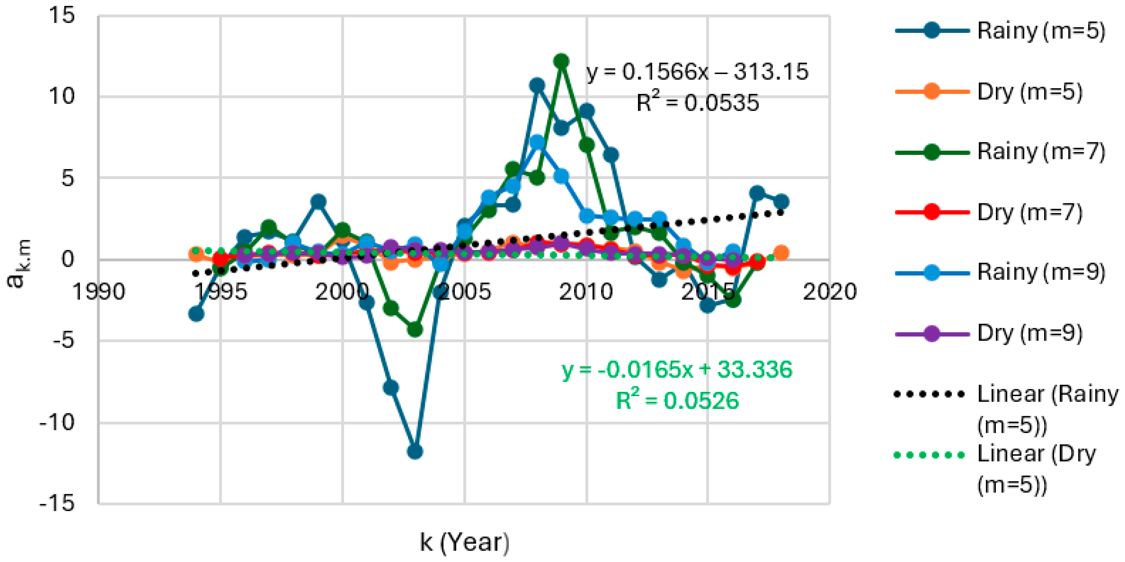 Geosciences 14 00172 g018