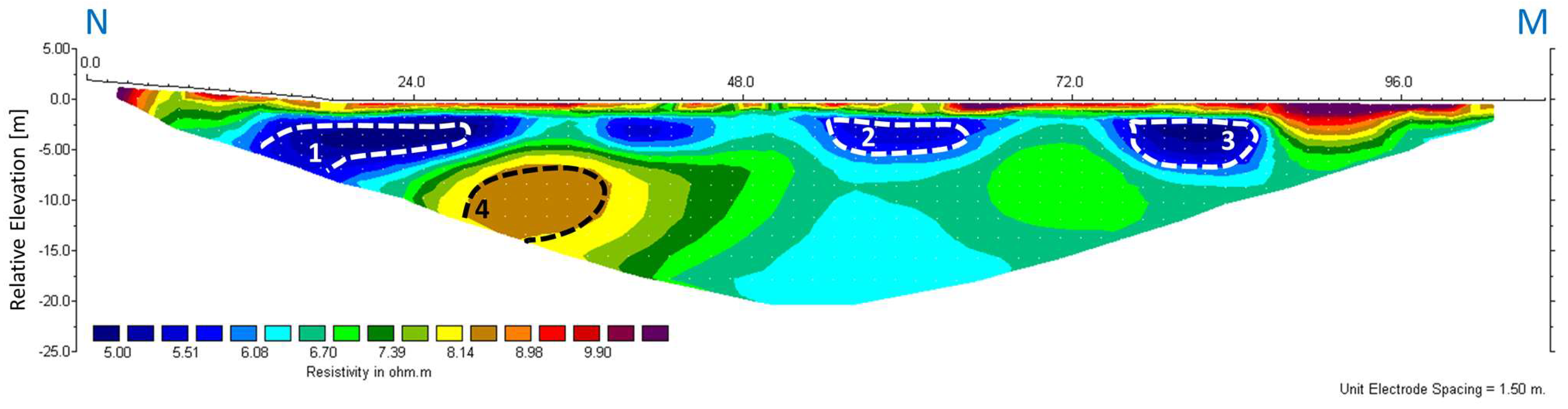 Geosciences 14 00181 g015