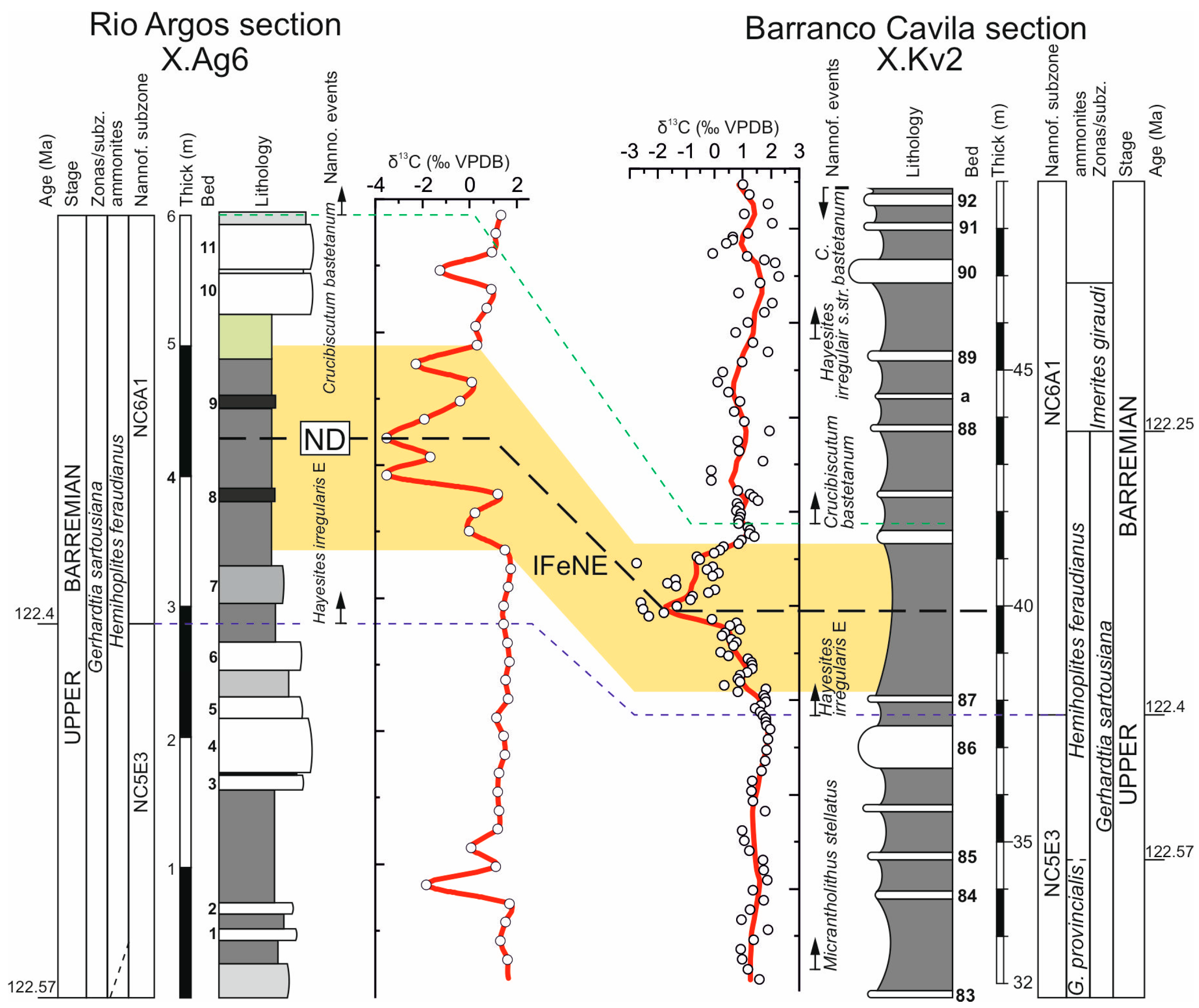 Geosciences 14 00187 g003