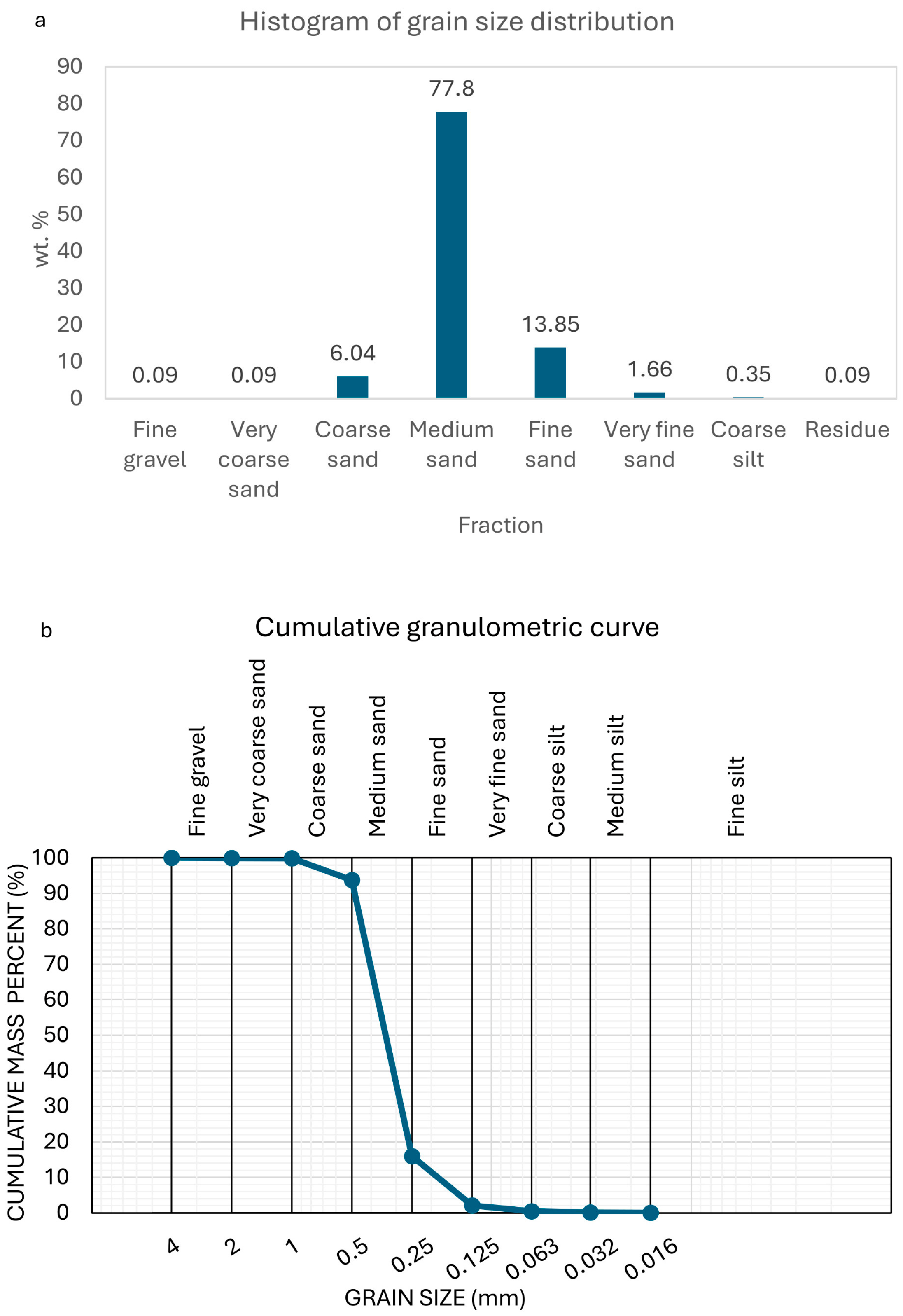 Geosciences 14 00188 g007