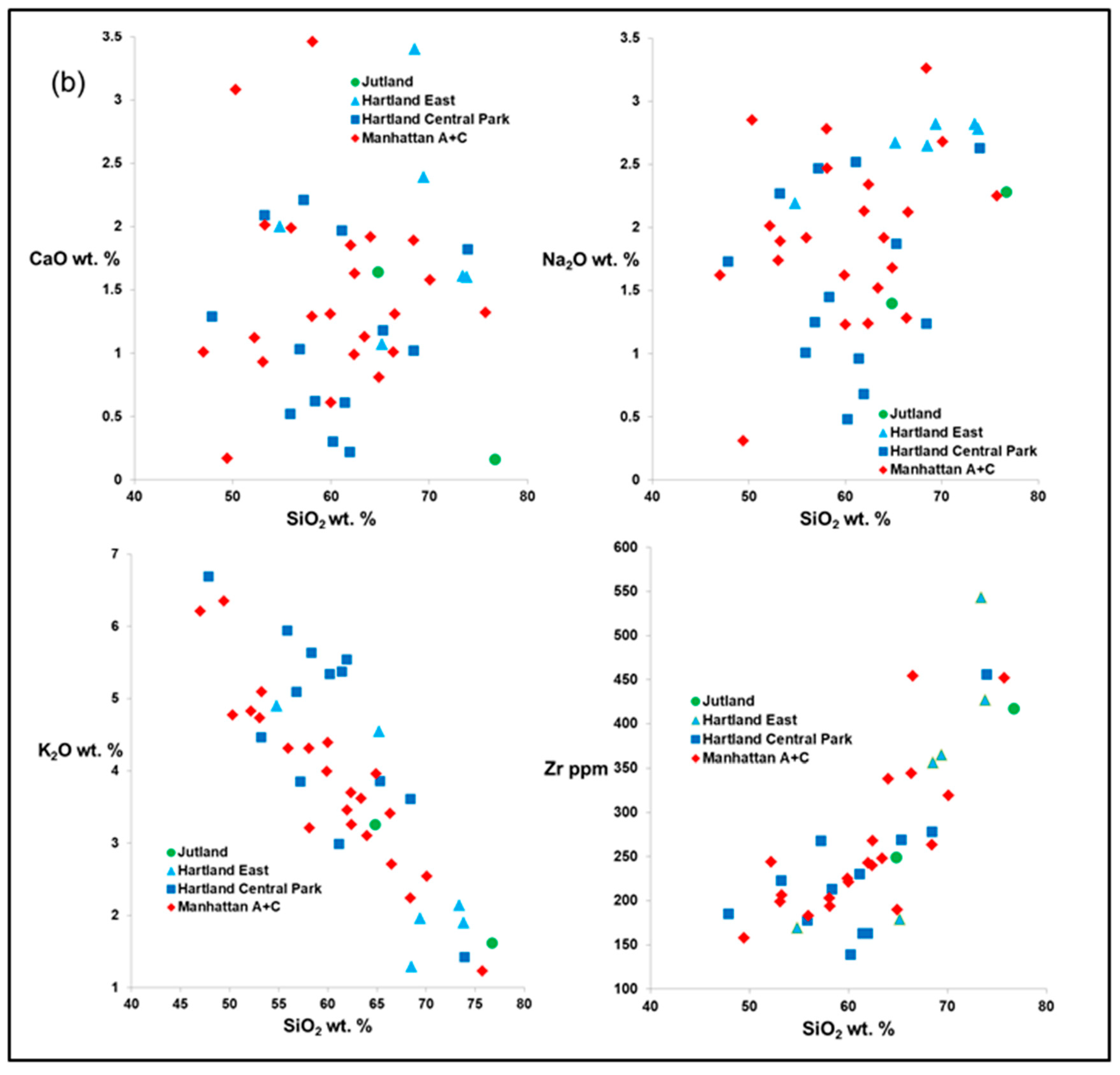 Geosciences 14 00190 g005b