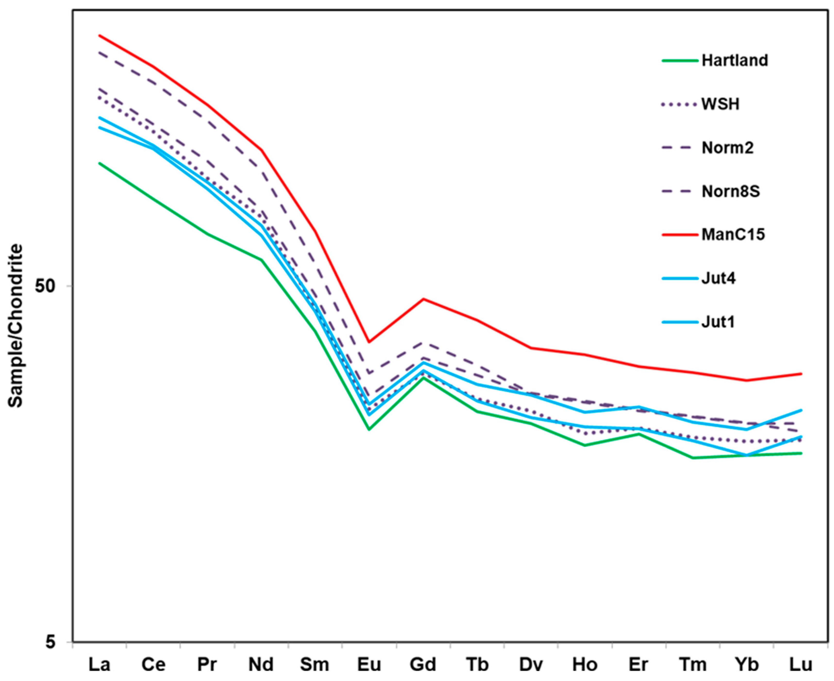 Geosciences 14 00190 g007
