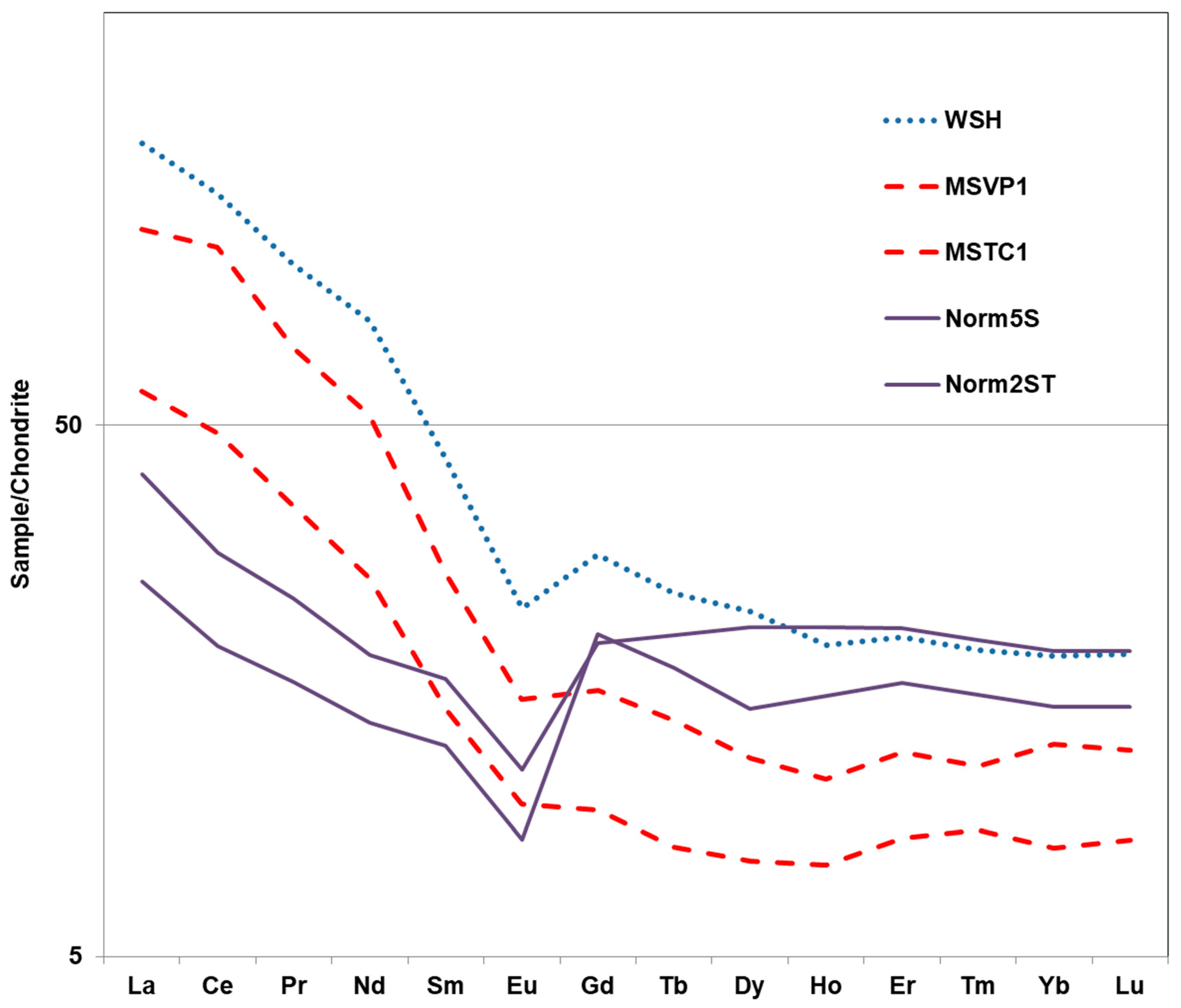 Geosciences 14 00190 g0a1