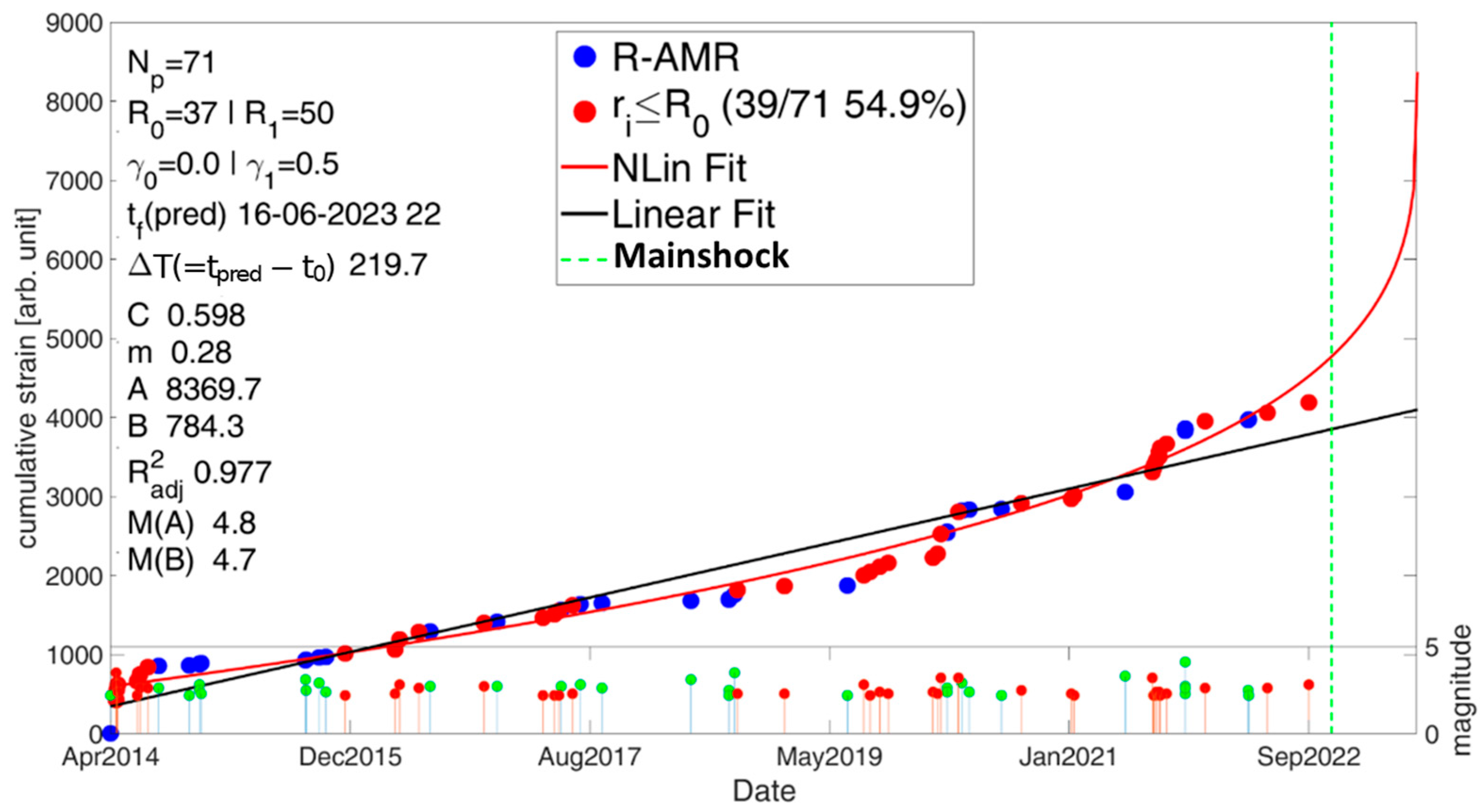 Geosciences 14 00191 g007