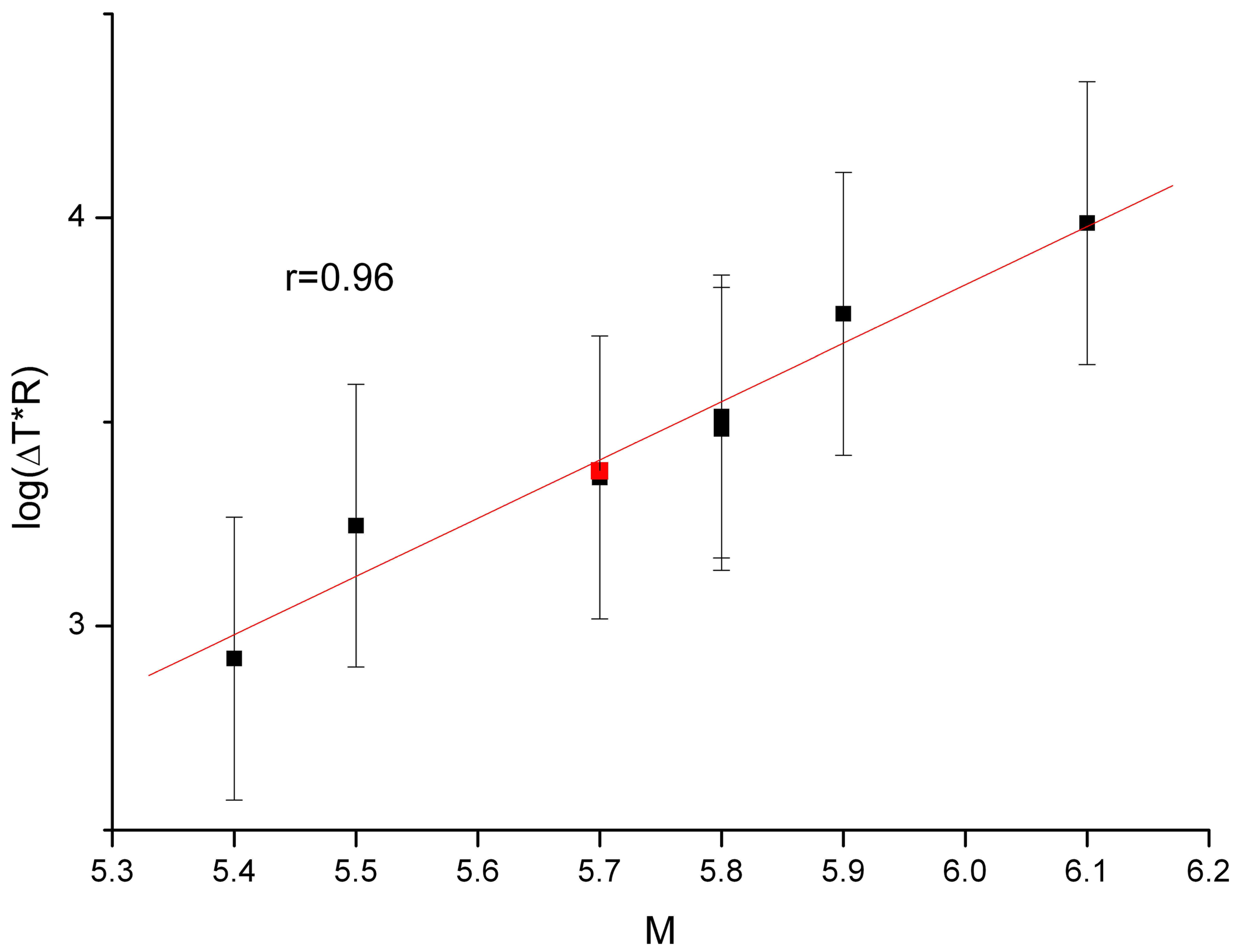 Geosciences 14 00191 g013