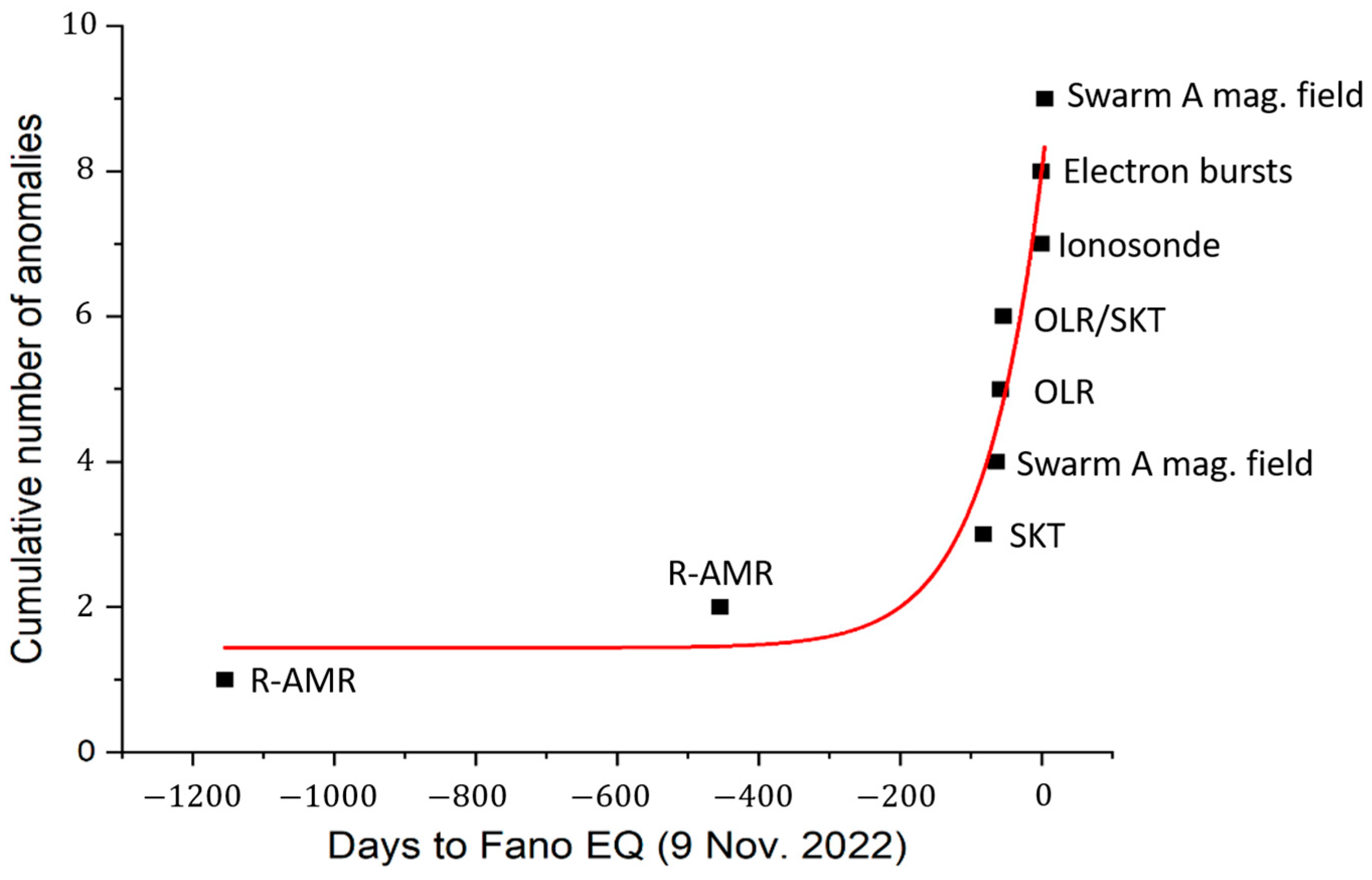Geosciences 14 00191 g016